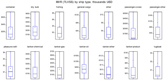 Safety 07 00043 g0a2a Safety 07 00043 g0a2a