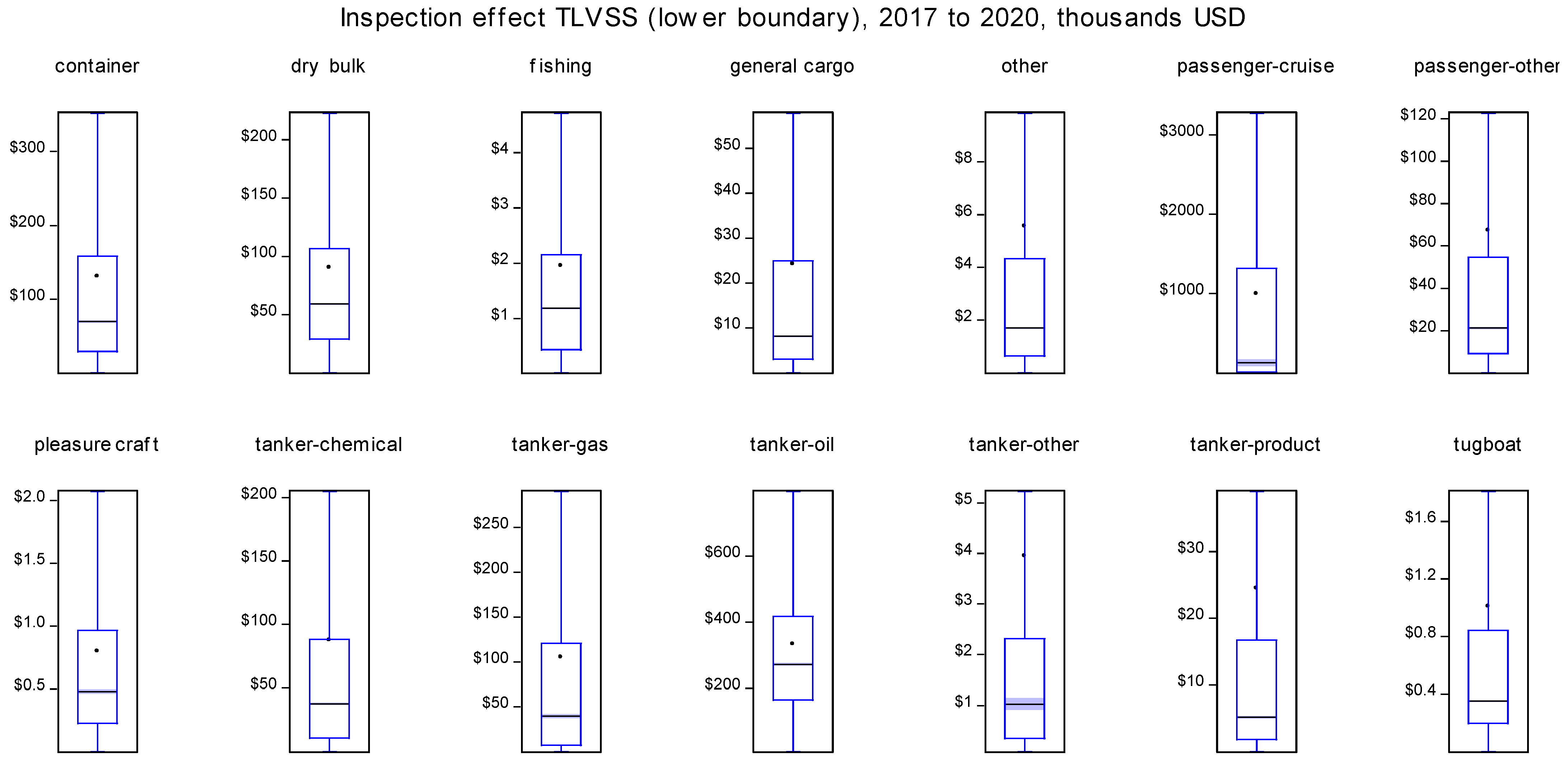 Safety 07 00043 g0a2b