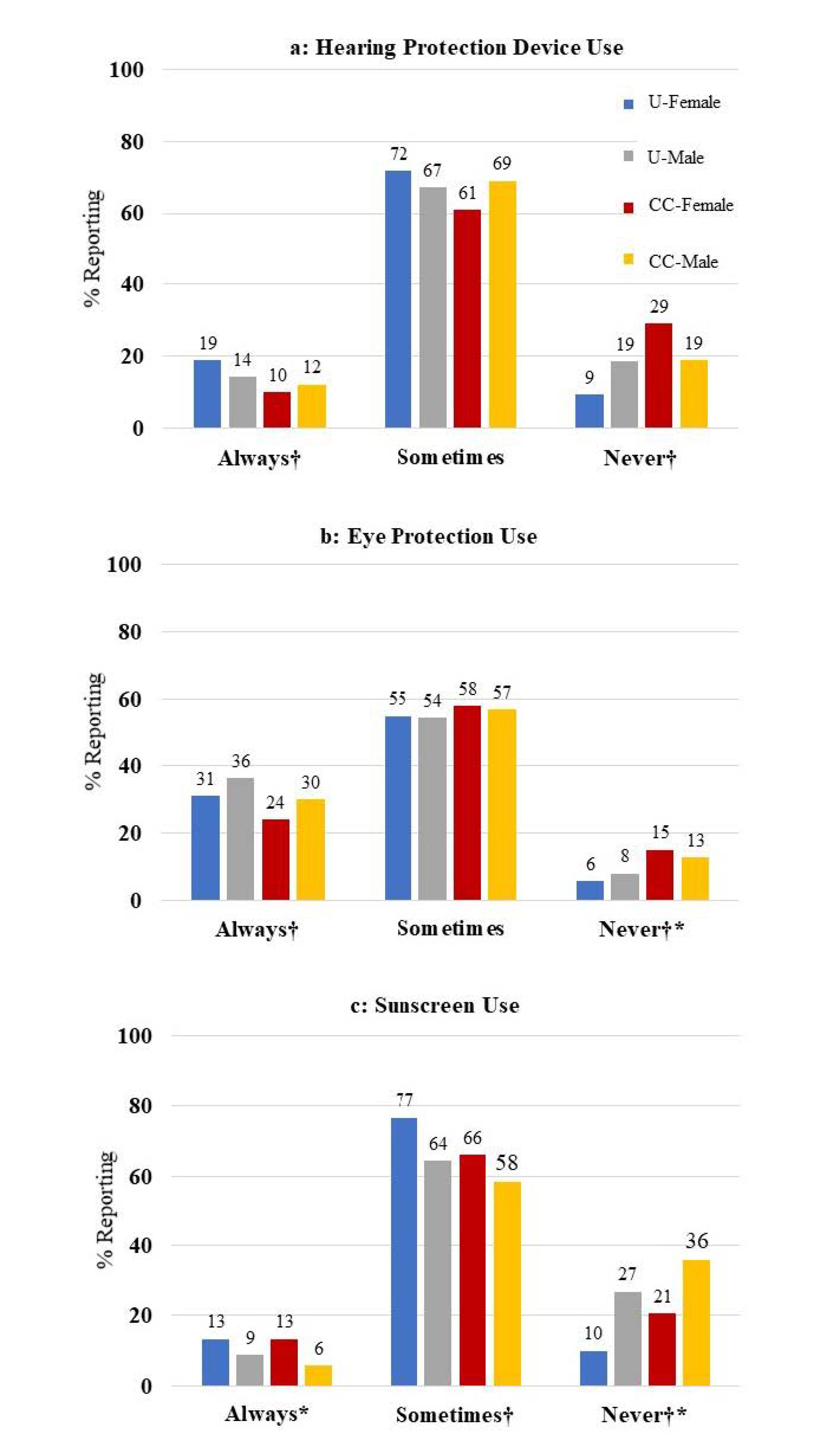 Safety 07 00044 g002