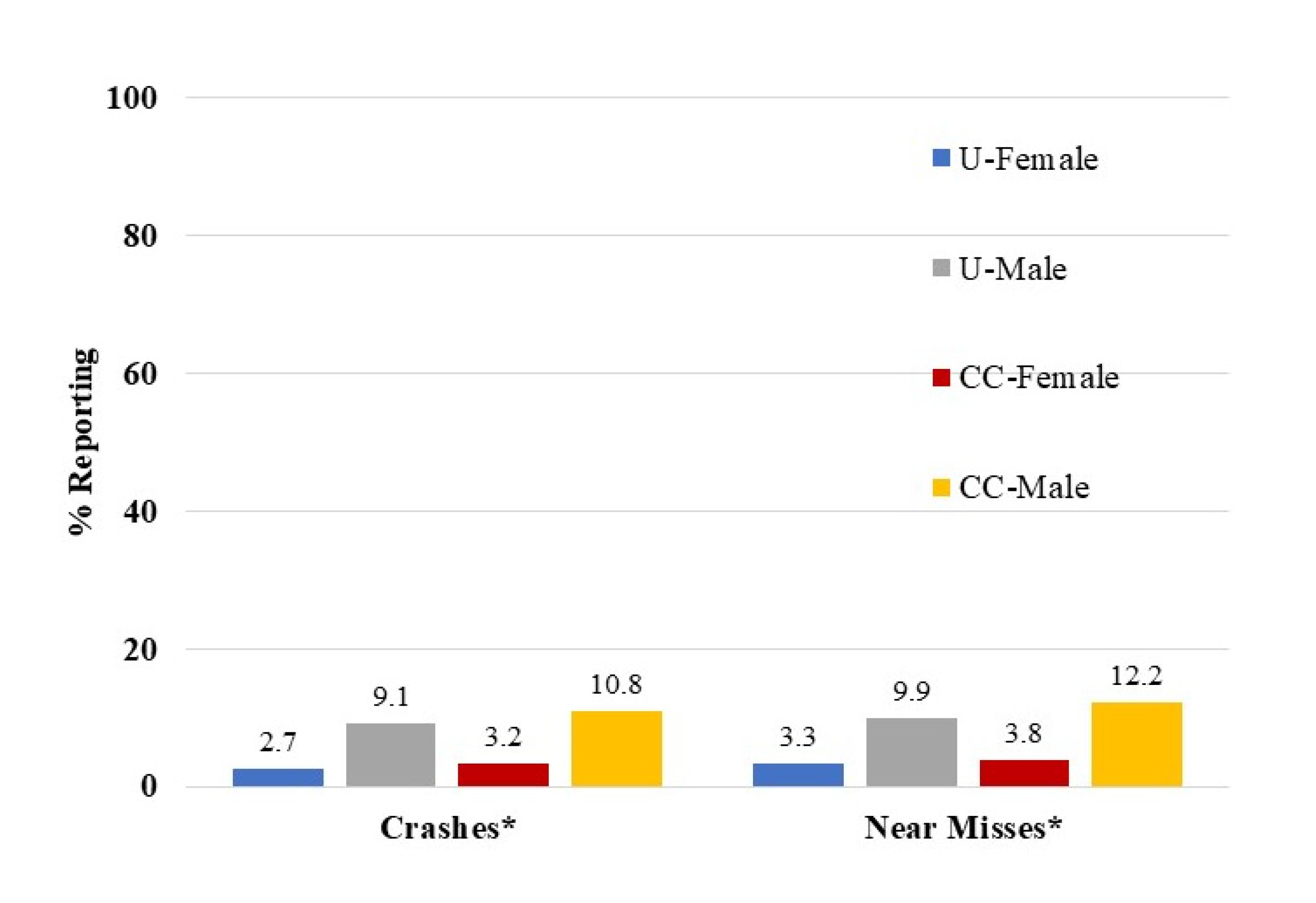 Safety 07 00044 g003