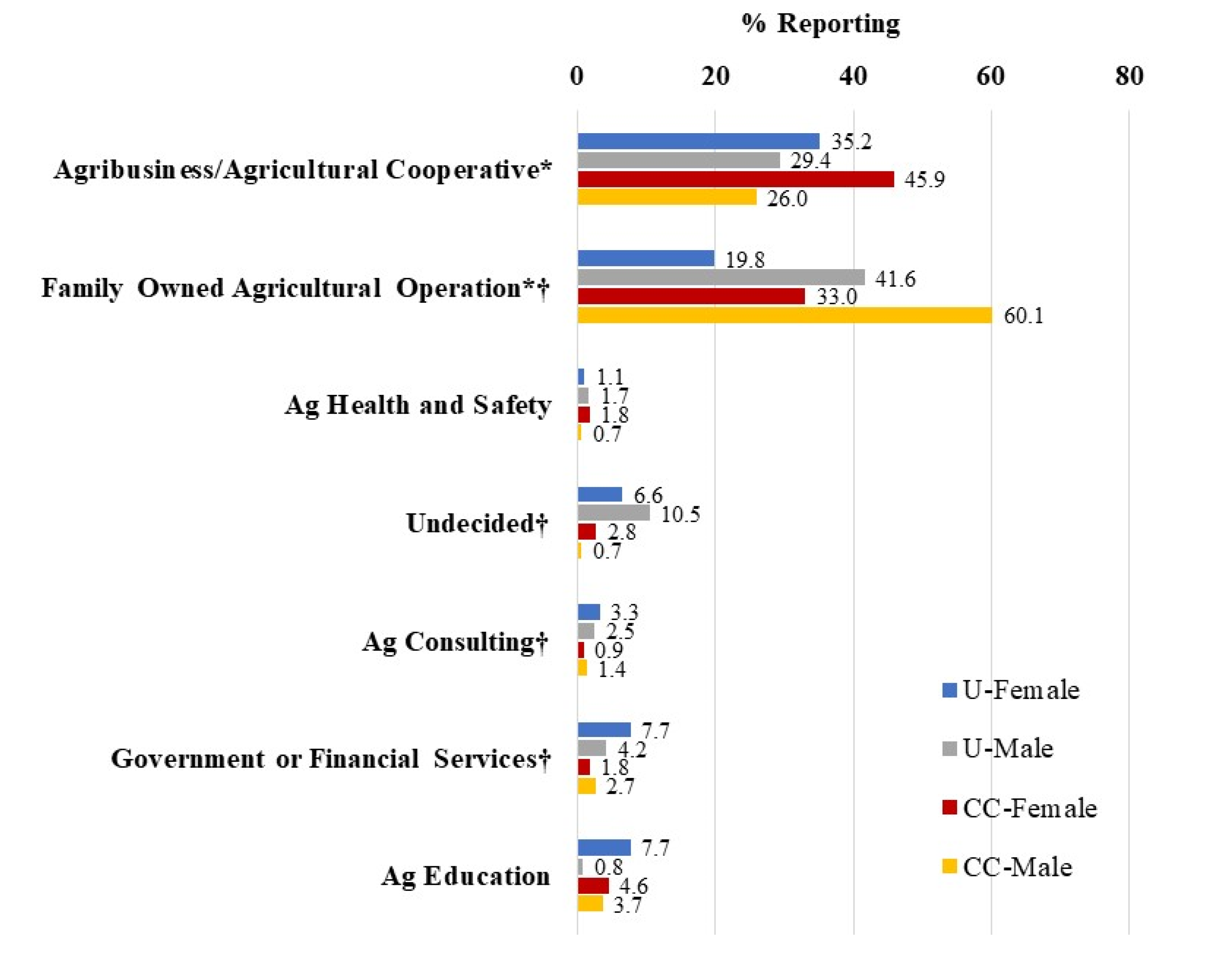 Safety 07 00044 g004