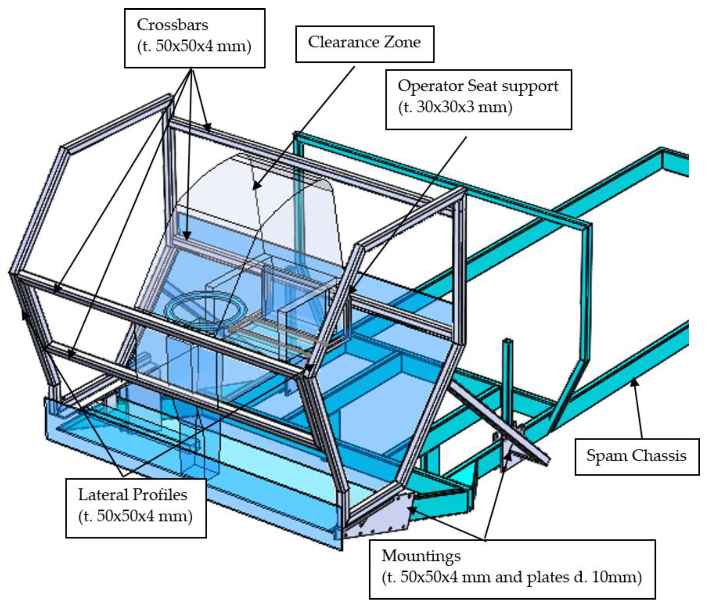 Safety 07 00046 g004