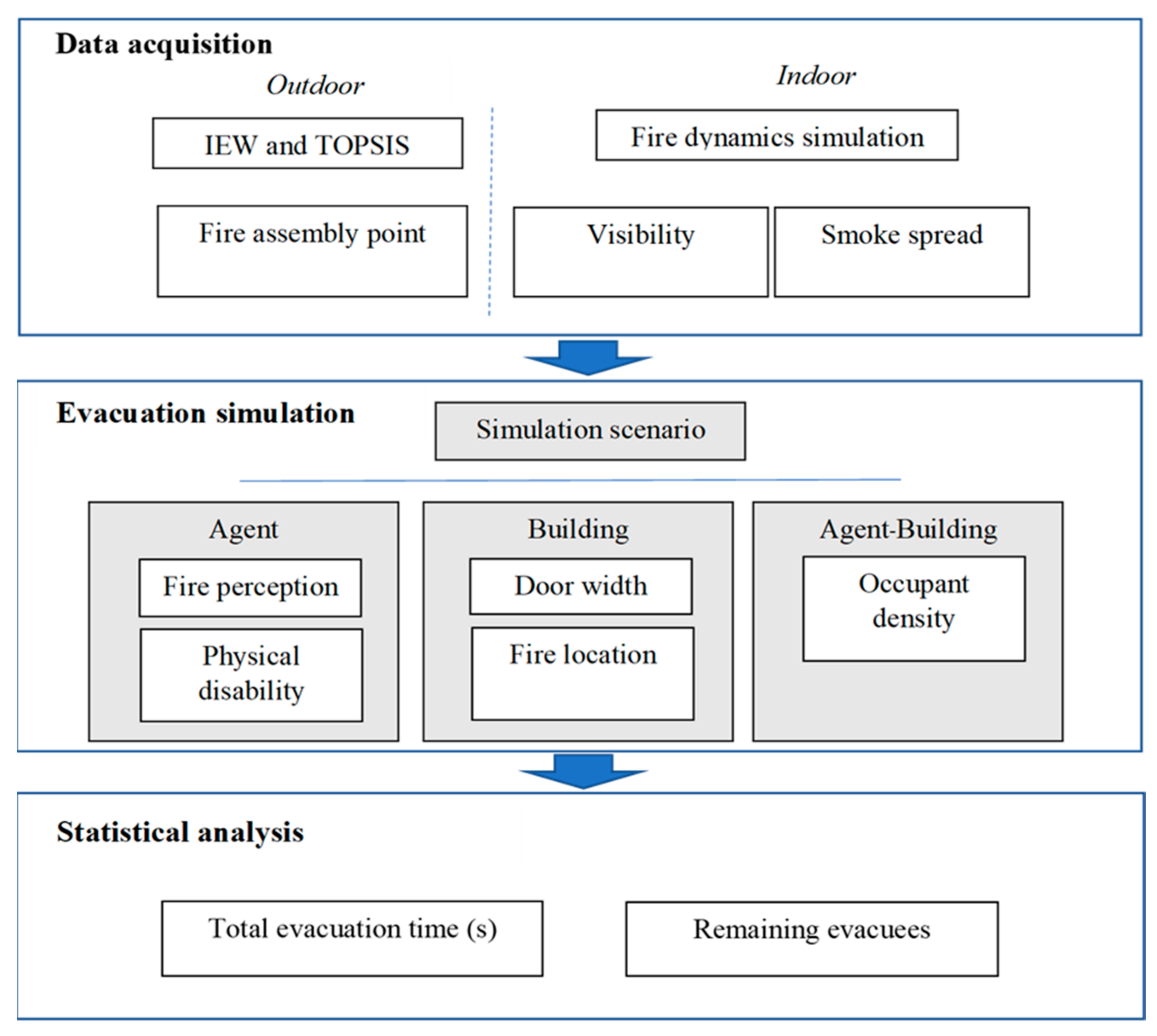 Safety 07 00047 g002