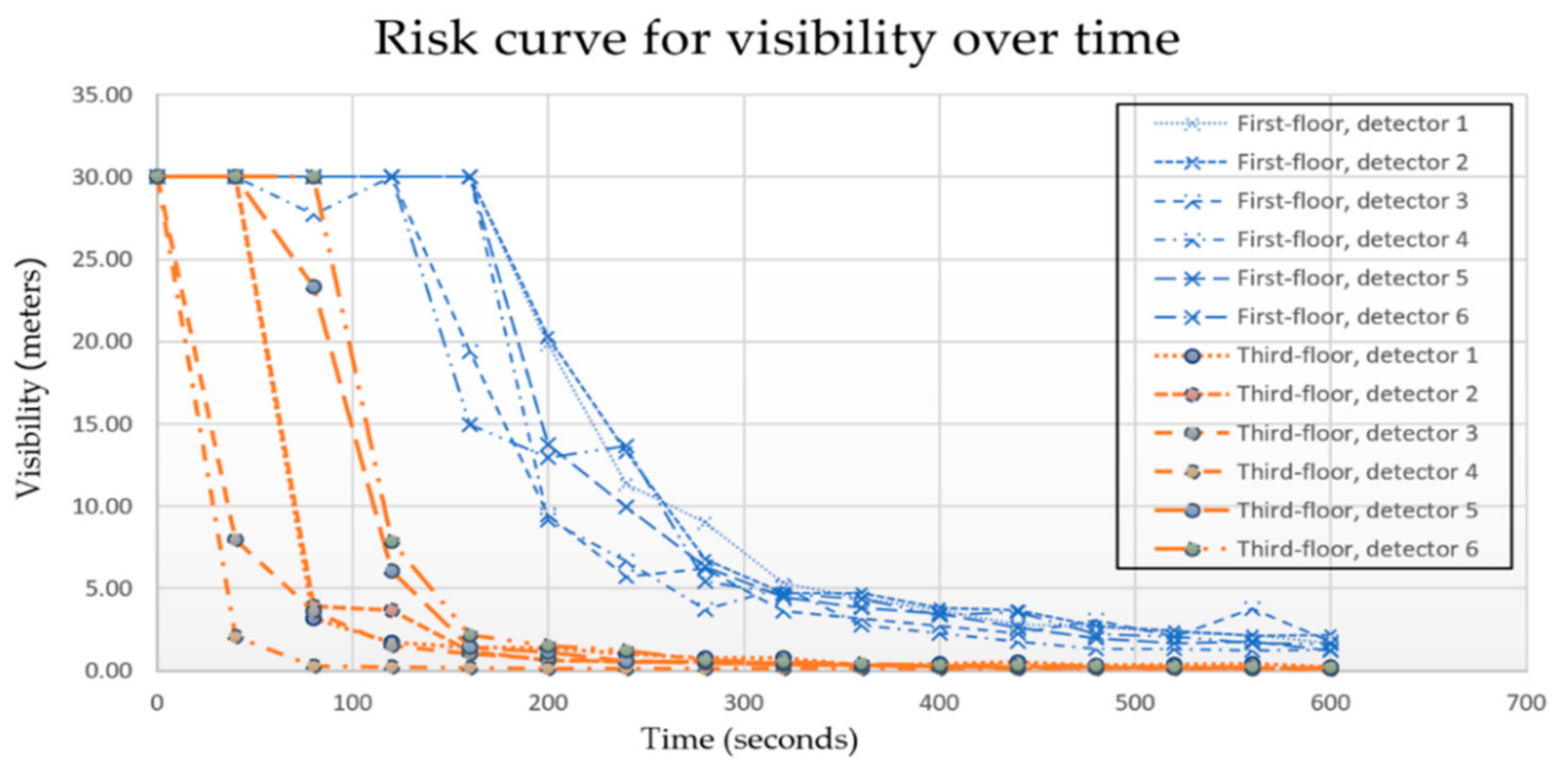 Safety 07 00047 g004