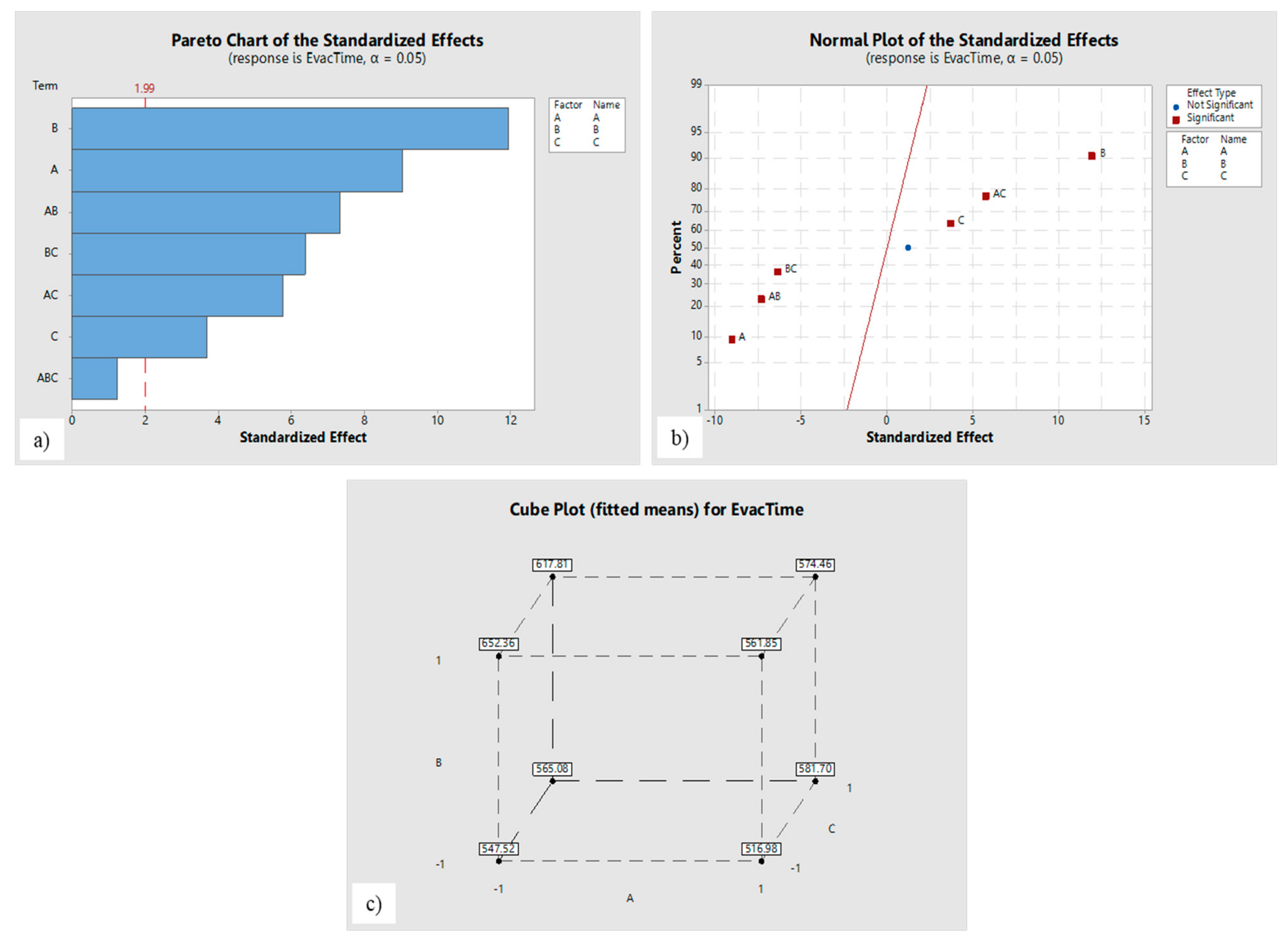 Safety 07 00047 g008