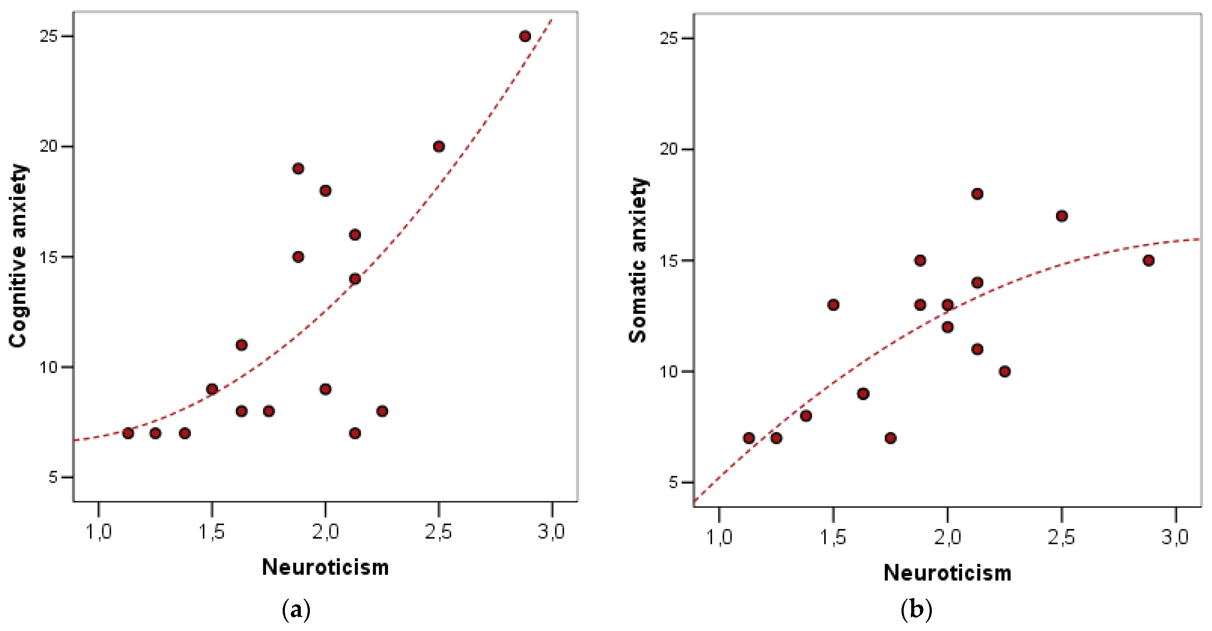 Safety 07 00049 g002