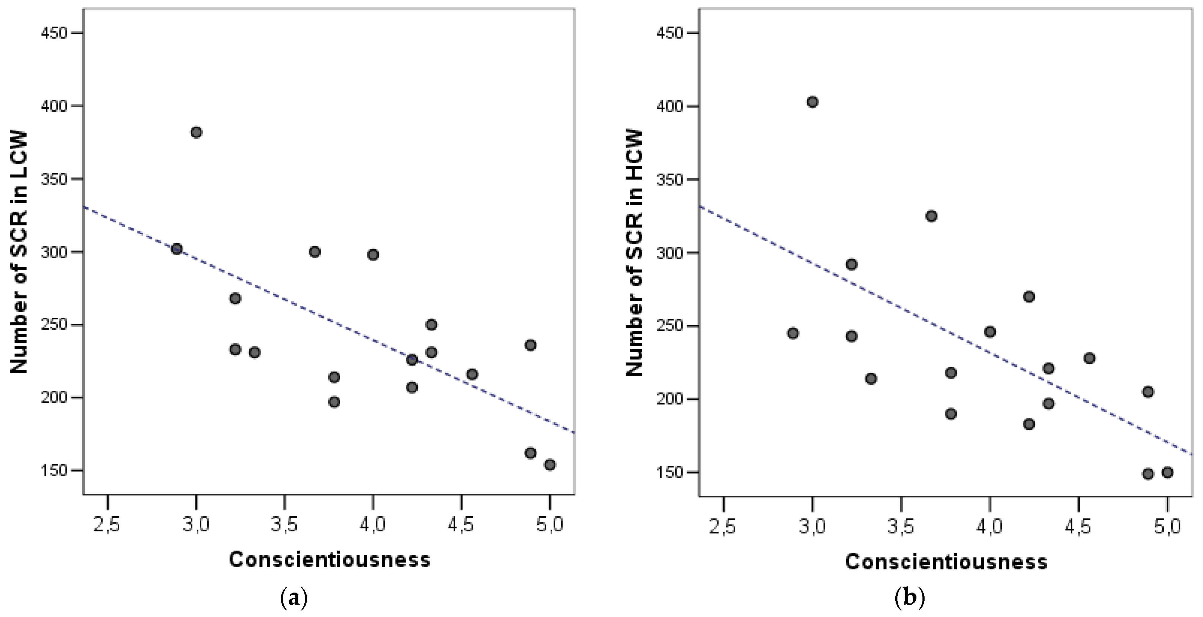Safety 07 00049 g003