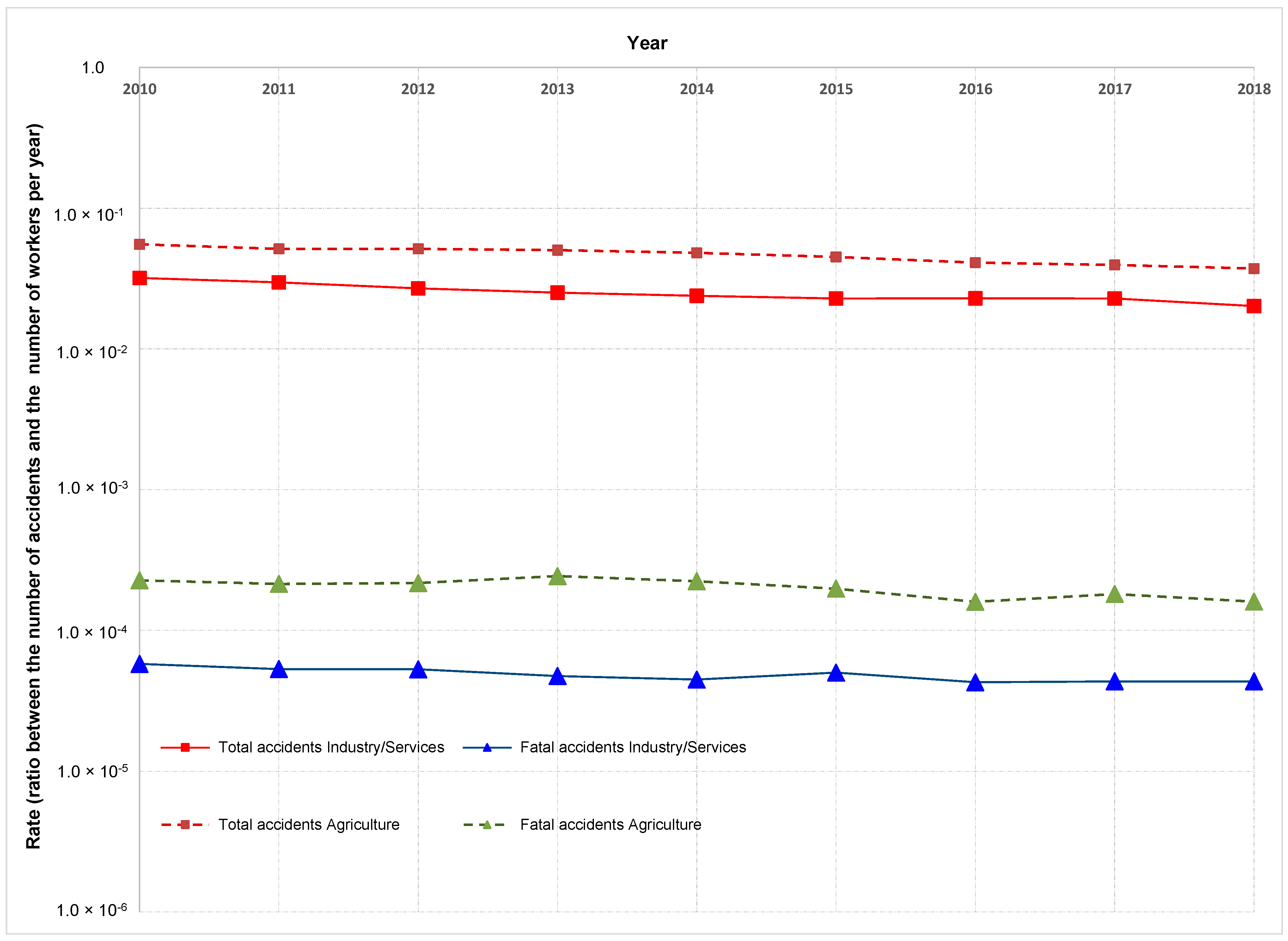 Safety 07 00052 g001