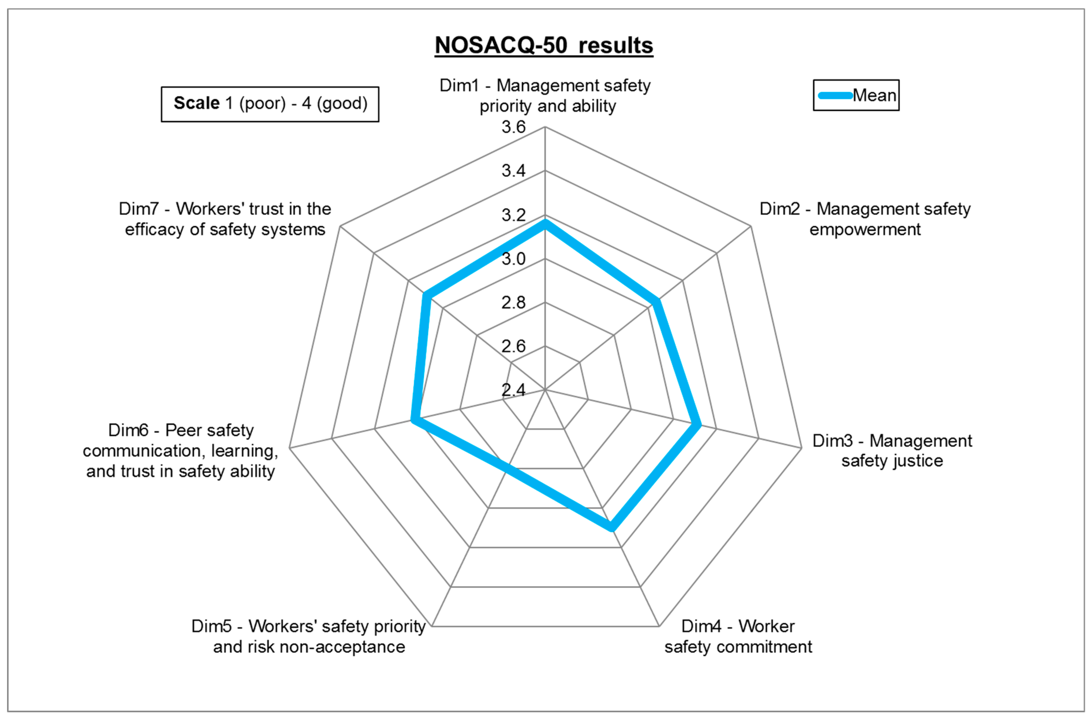 Safety 07 00052 g003