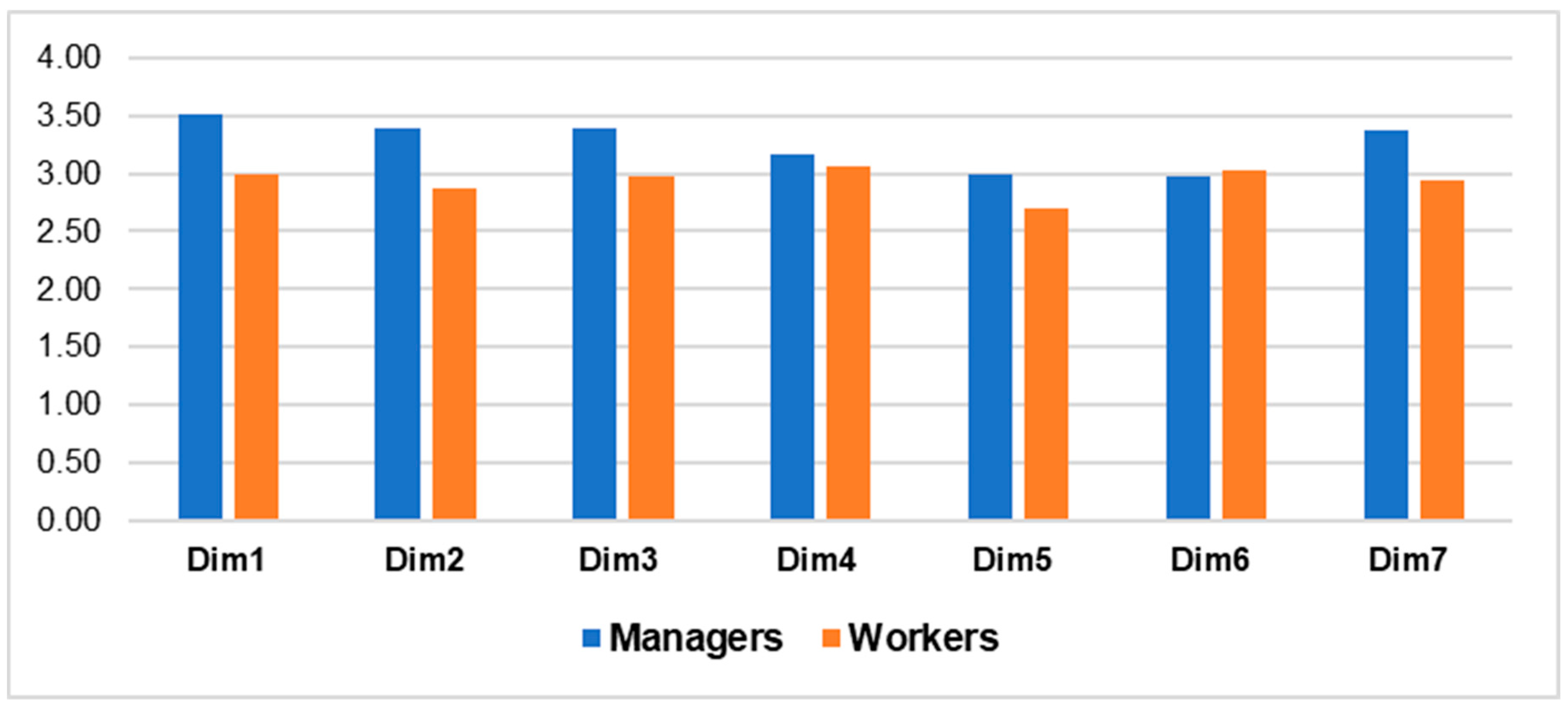 Safety 07 00052 g004