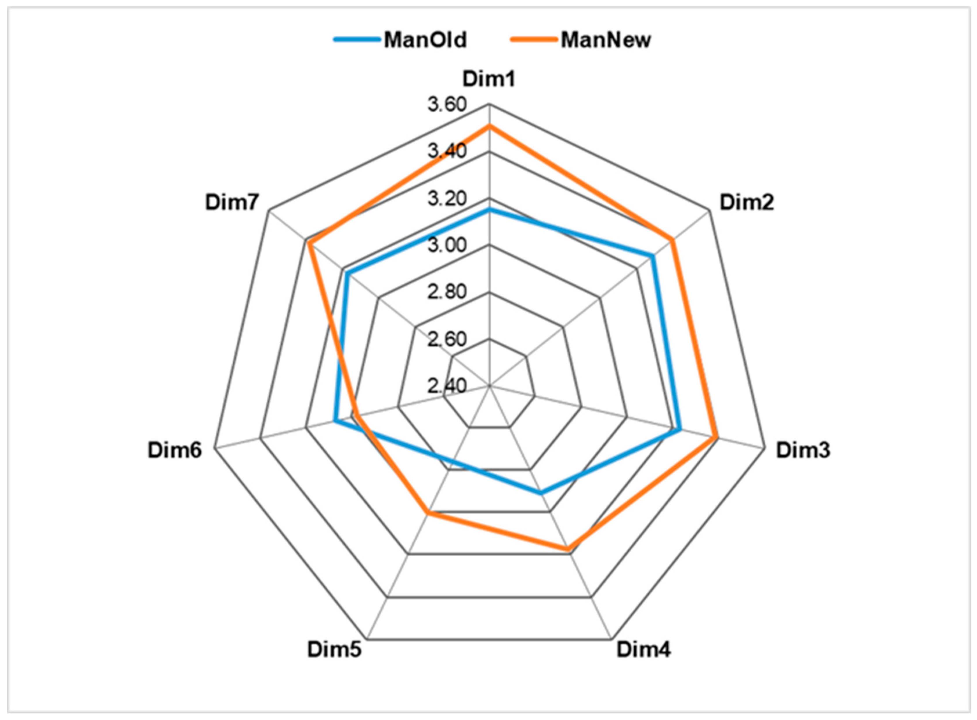 Safety 07 00052 g006