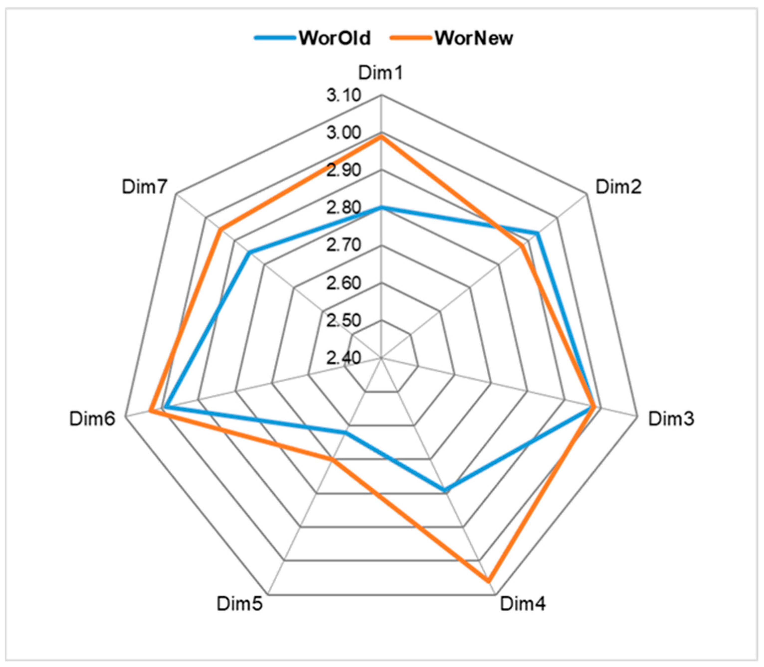 Safety 07 00052 g007