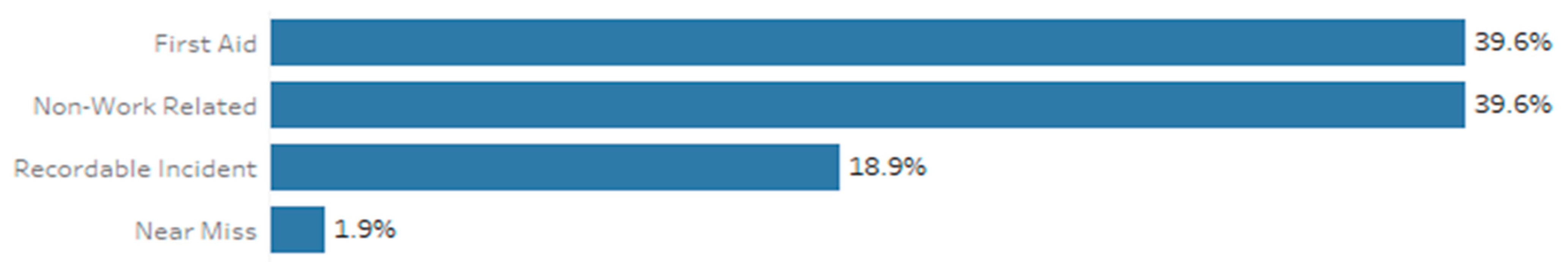 Safety 07 00058 g001