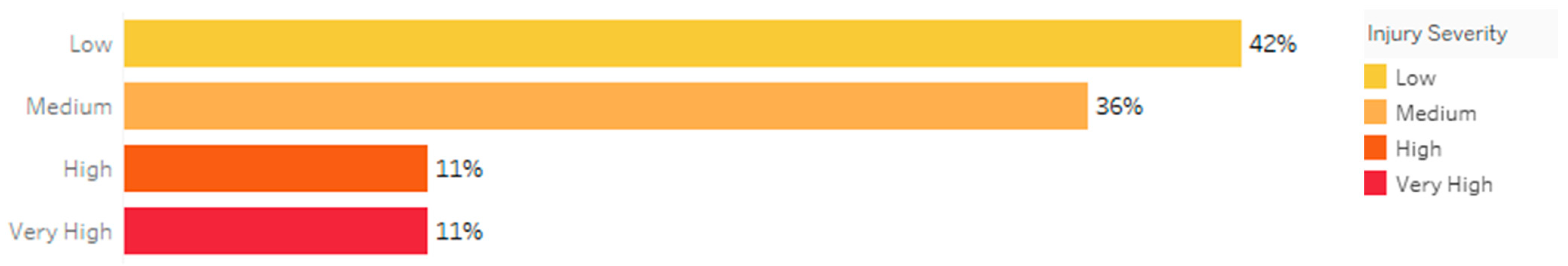 Safety 07 00058 g003