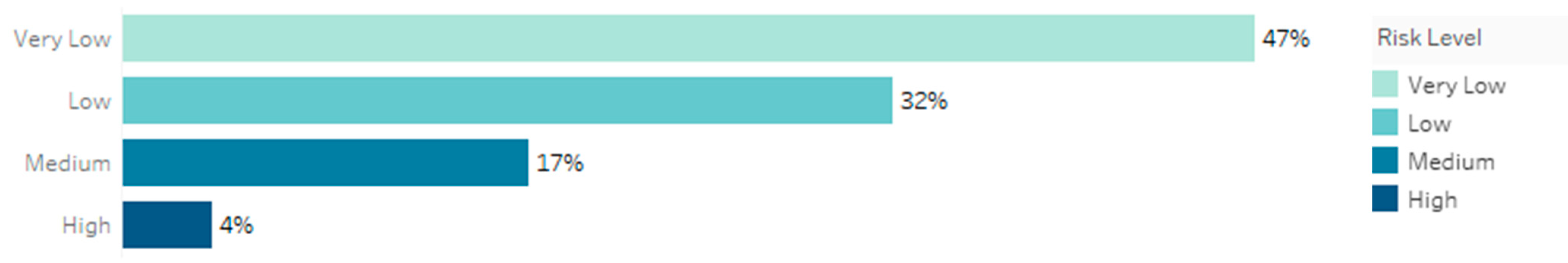 Safety 07 00058 g004