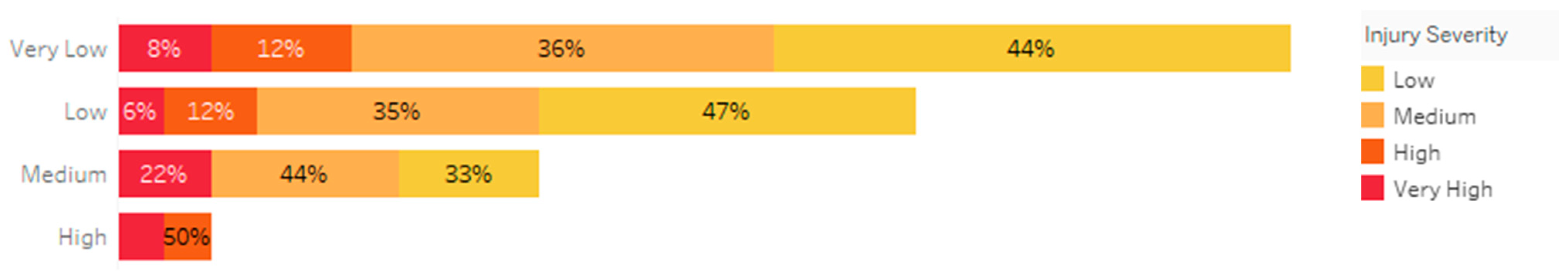 Safety 07 00058 g005