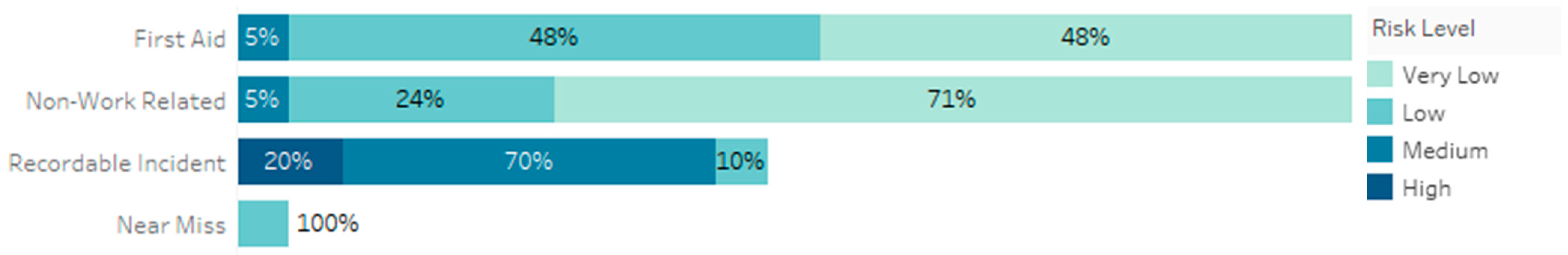 Safety 07 00058 g006