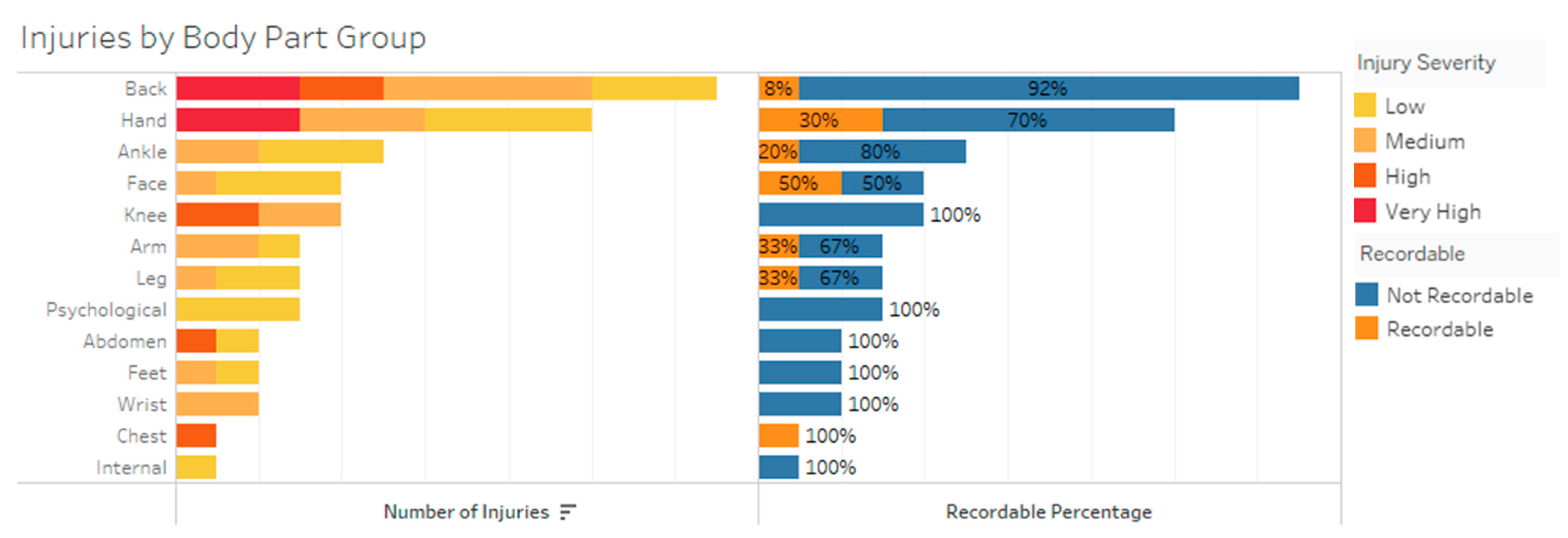 Safety 07 00058 g007