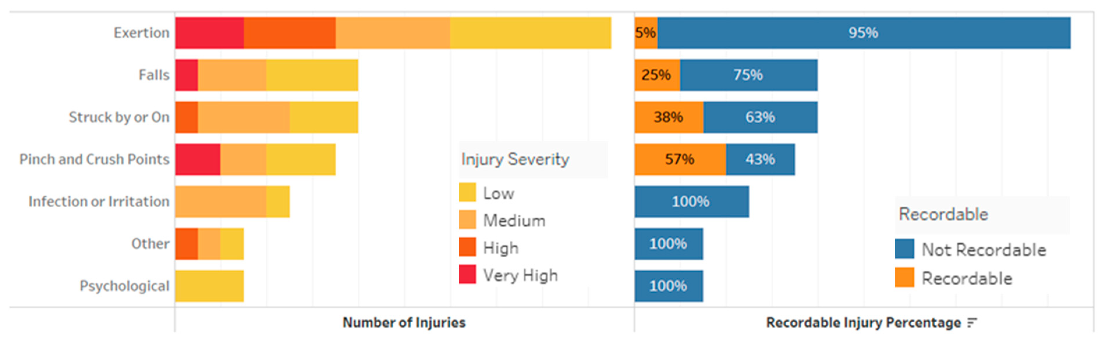 Safety 07 00058 g008