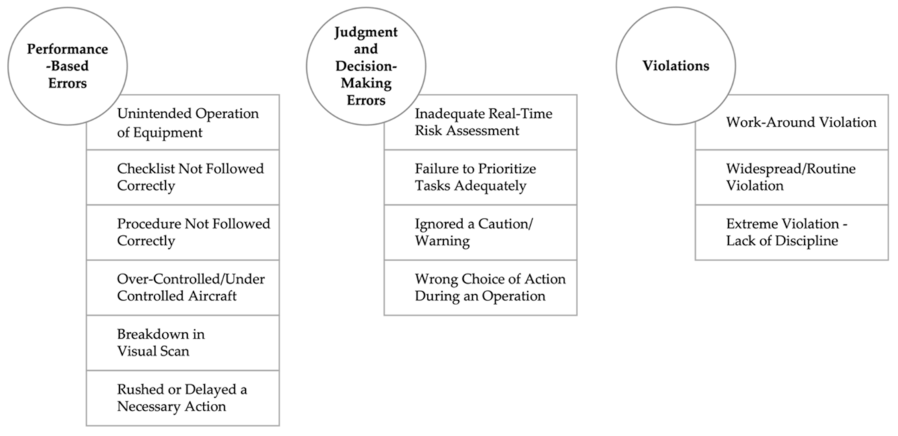 Safety 07 00059 g001