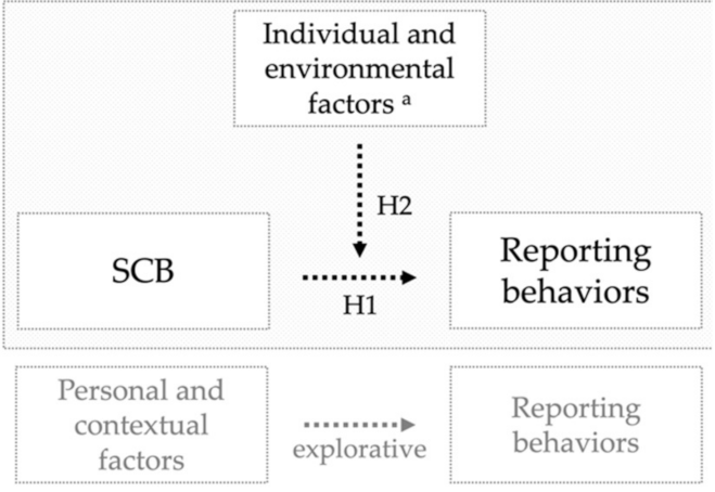 Safety 07 00059 g002