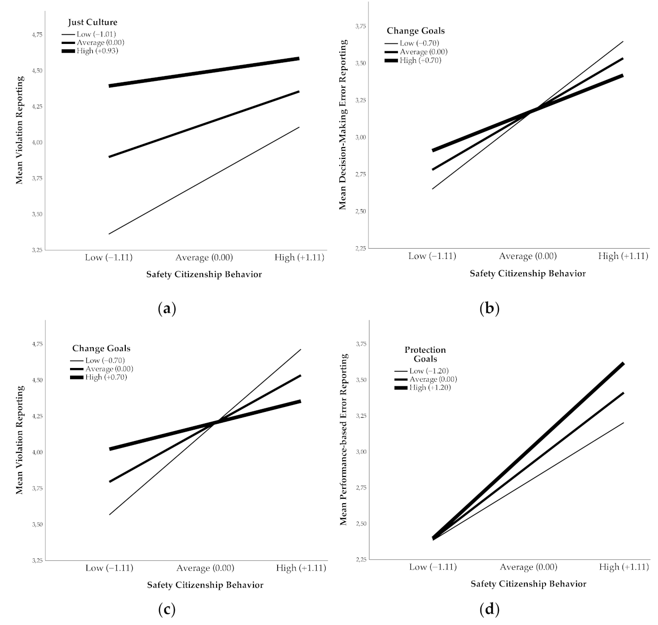 Safety 07 00059 g005