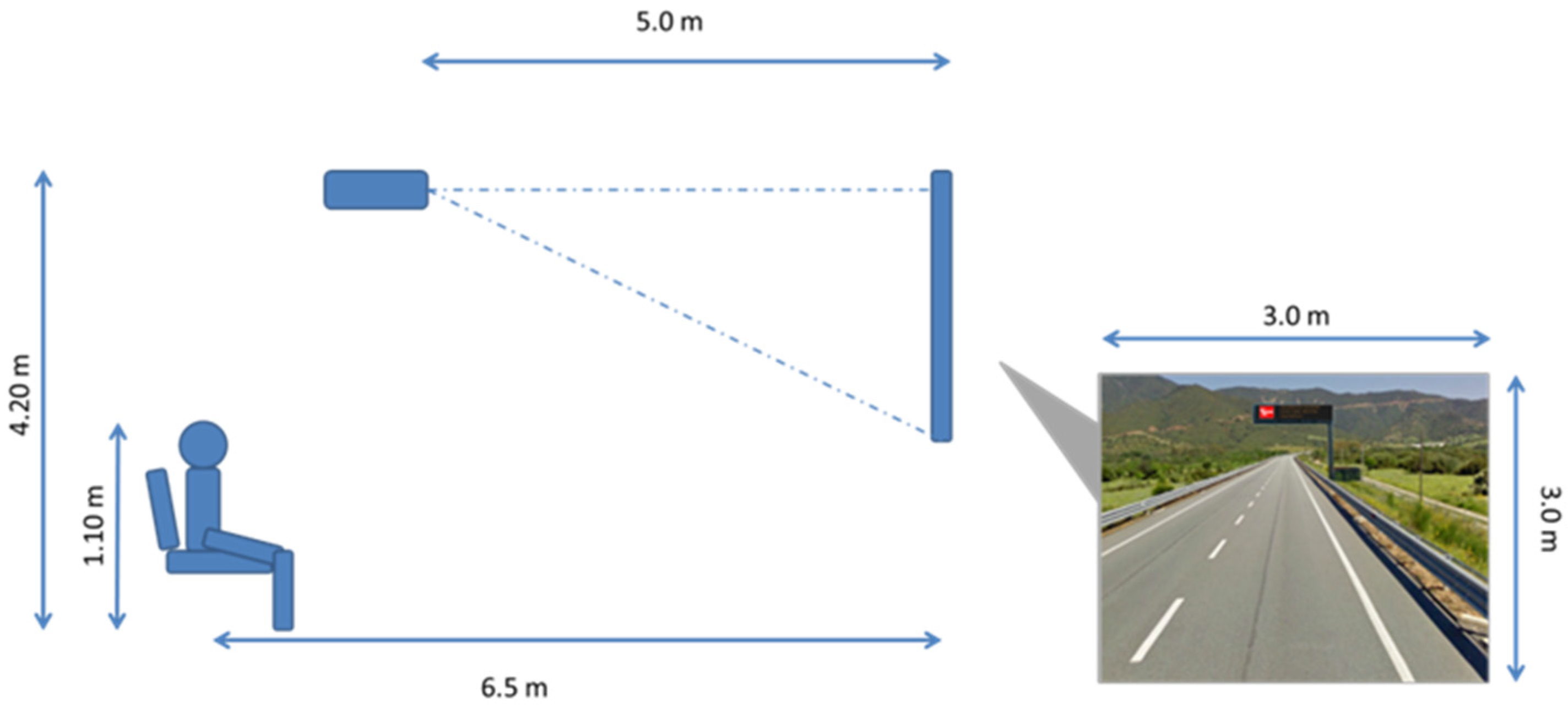 Safety 07 00060 g001