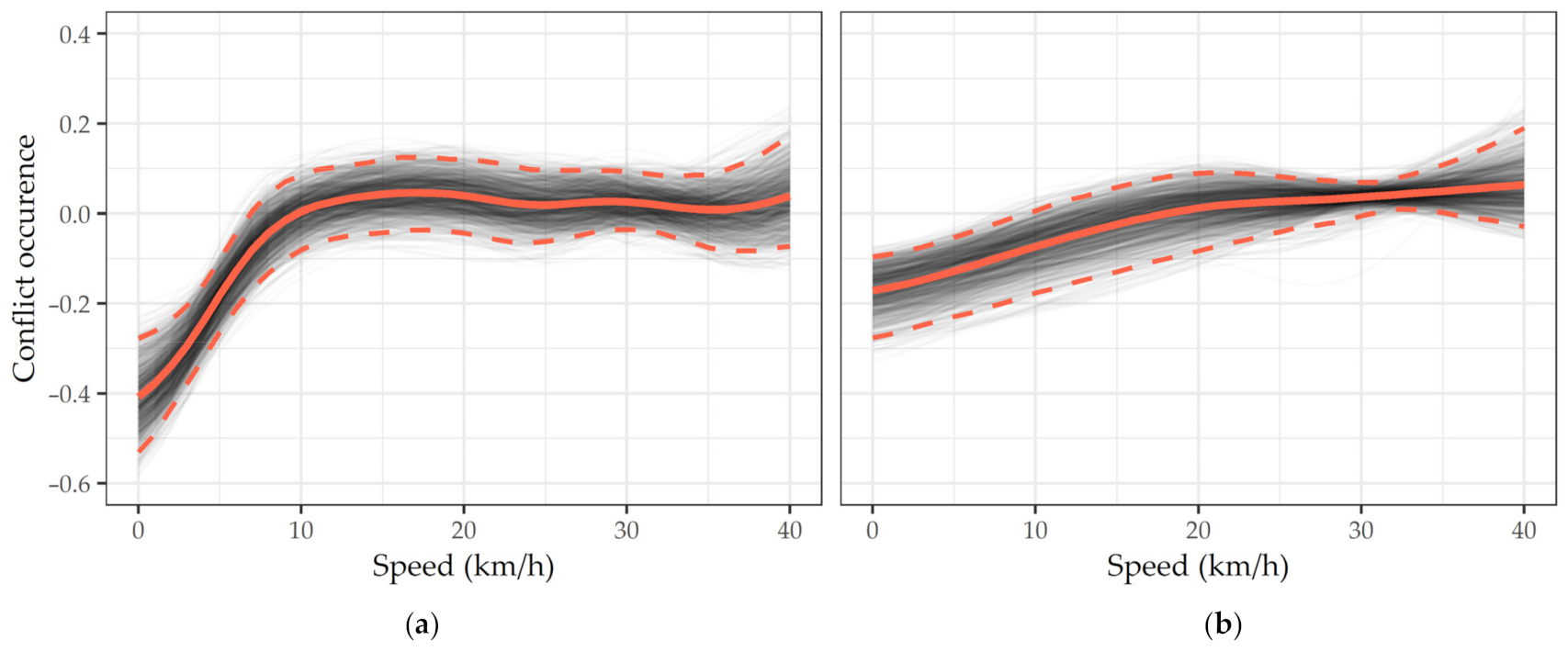 Safety 07 00063 g003