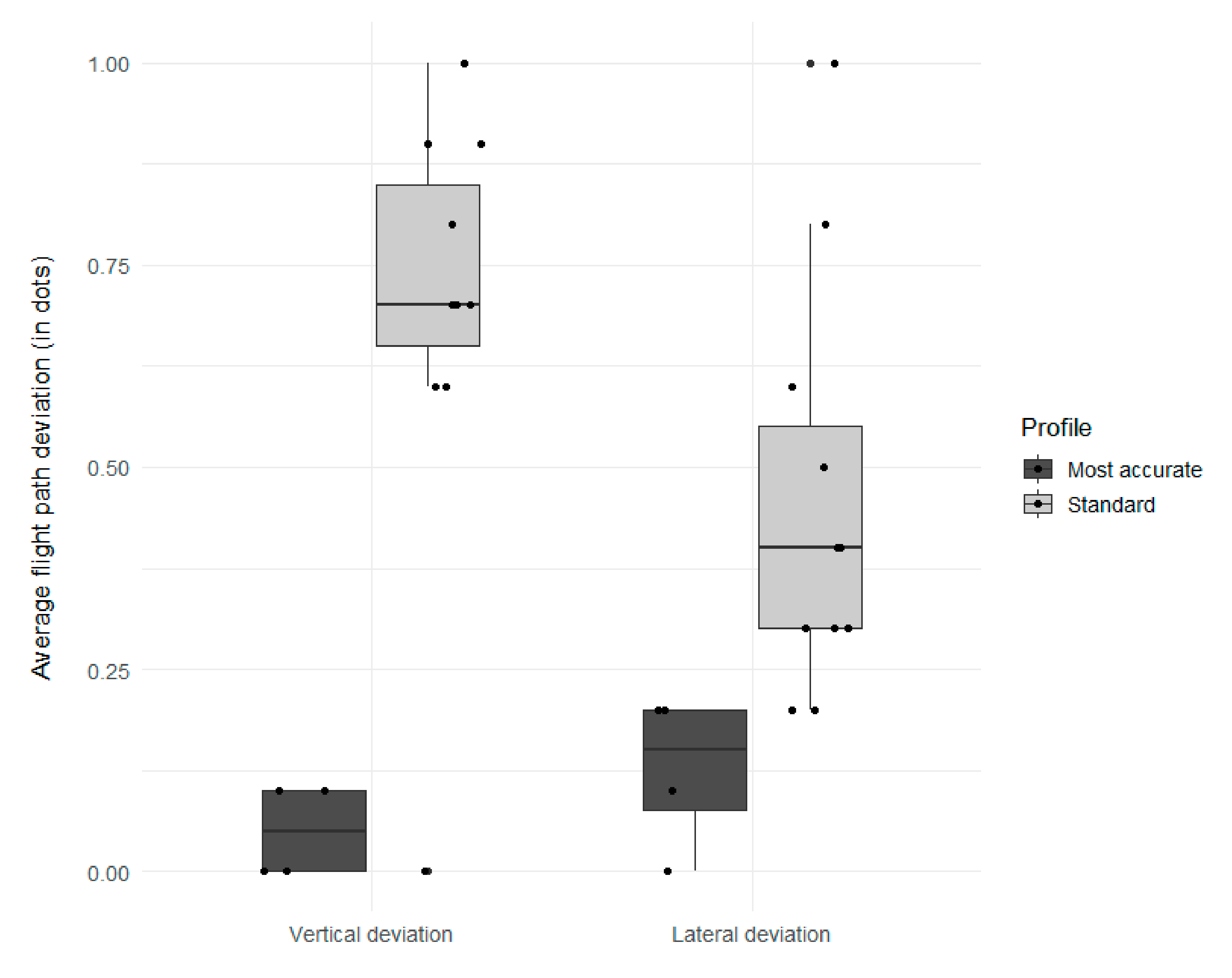 Safety 07 00070 g005