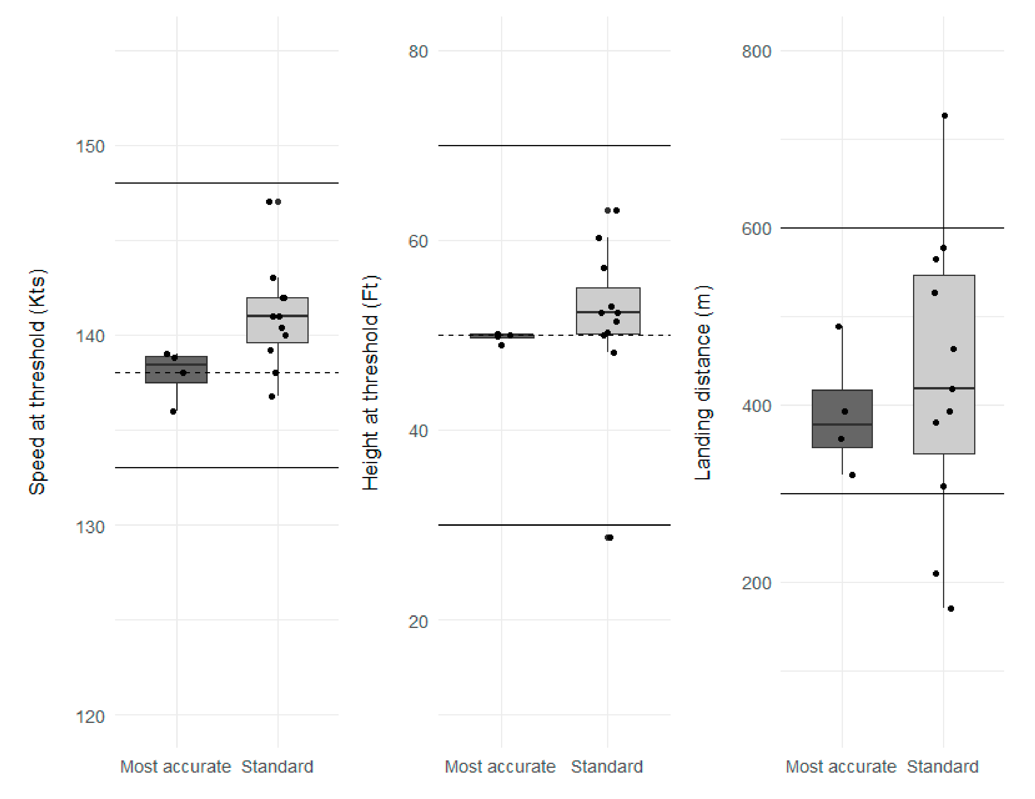 Safety 07 00070 g006