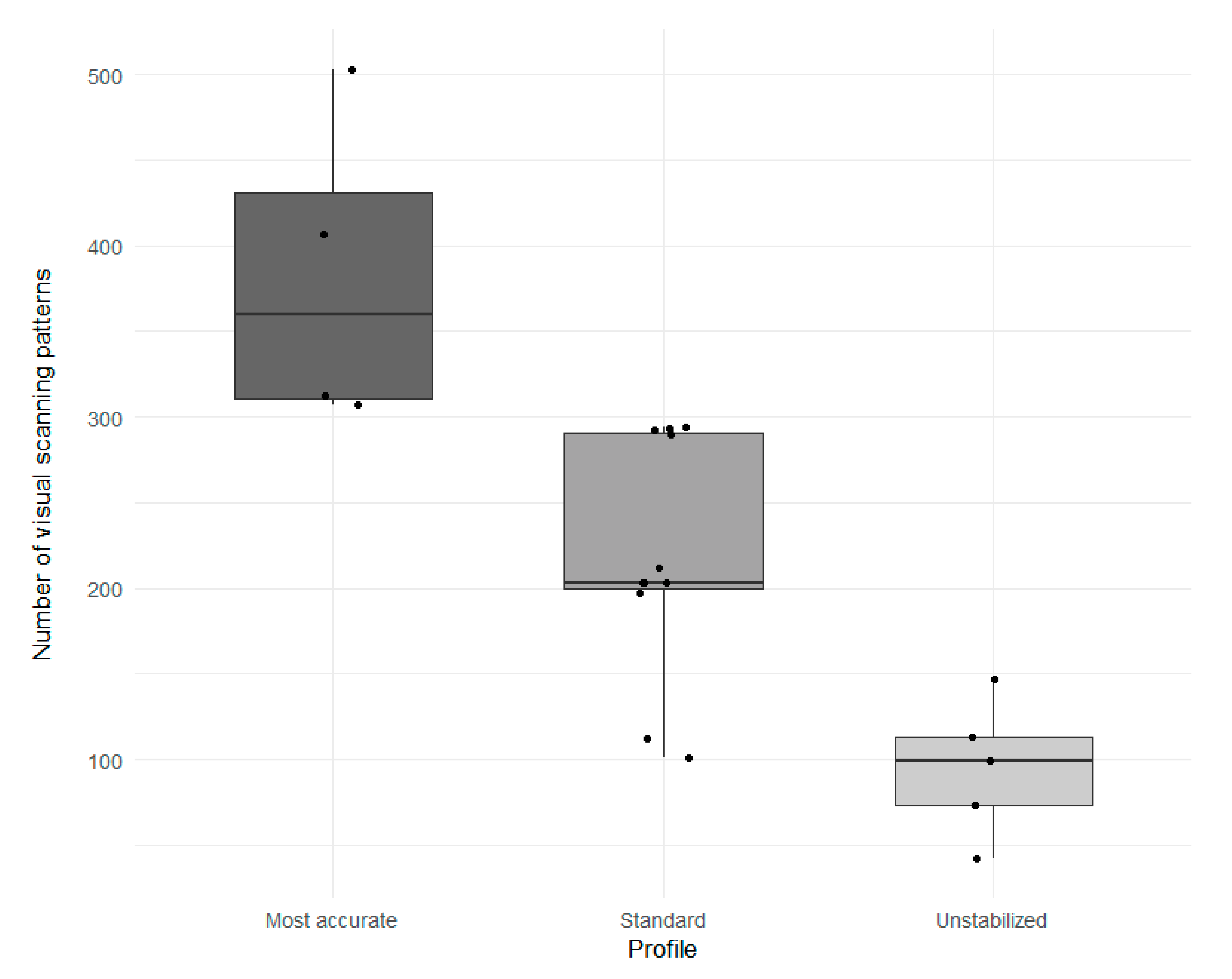 Safety 07 00070 g009