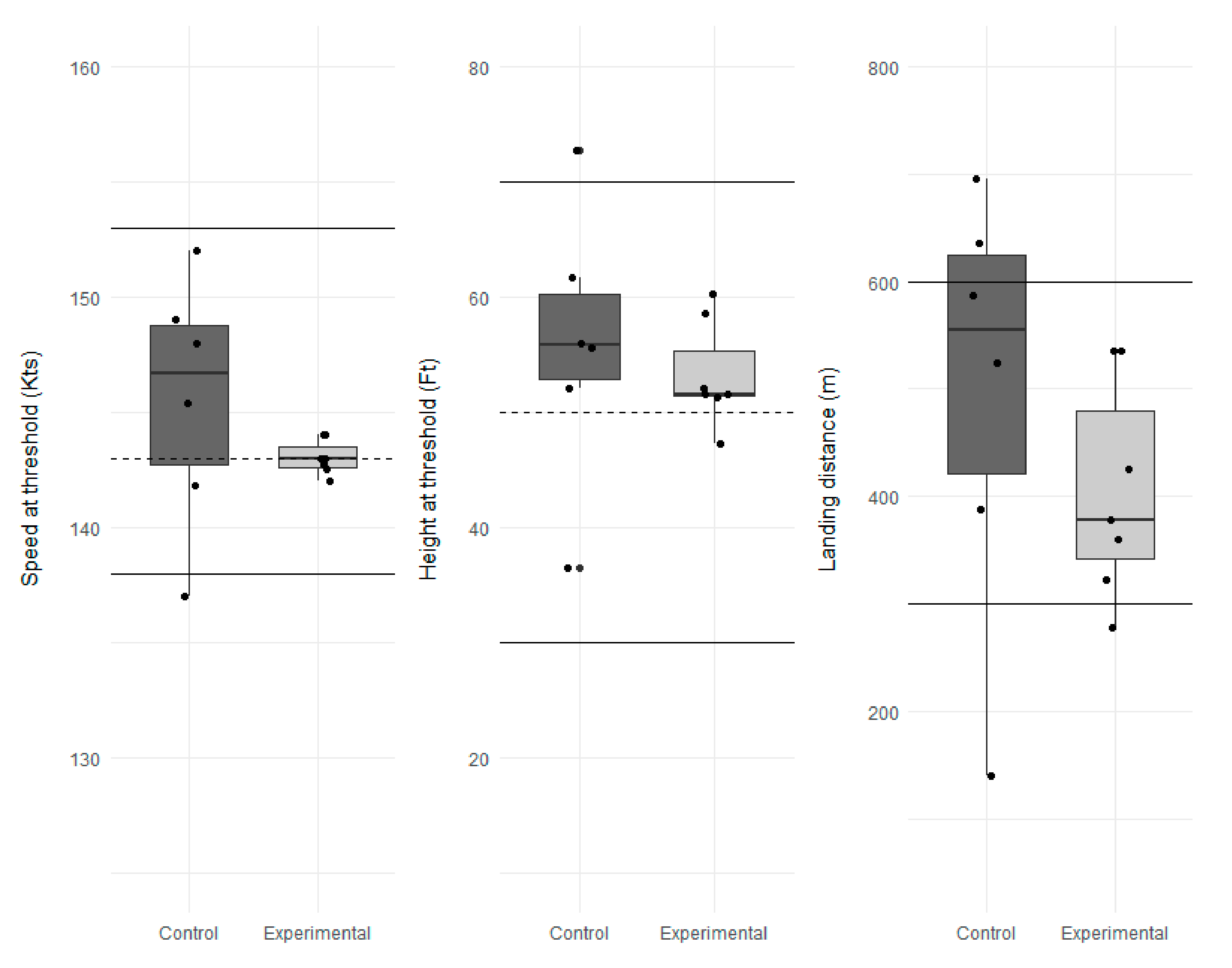 Safety 07 00070 g011