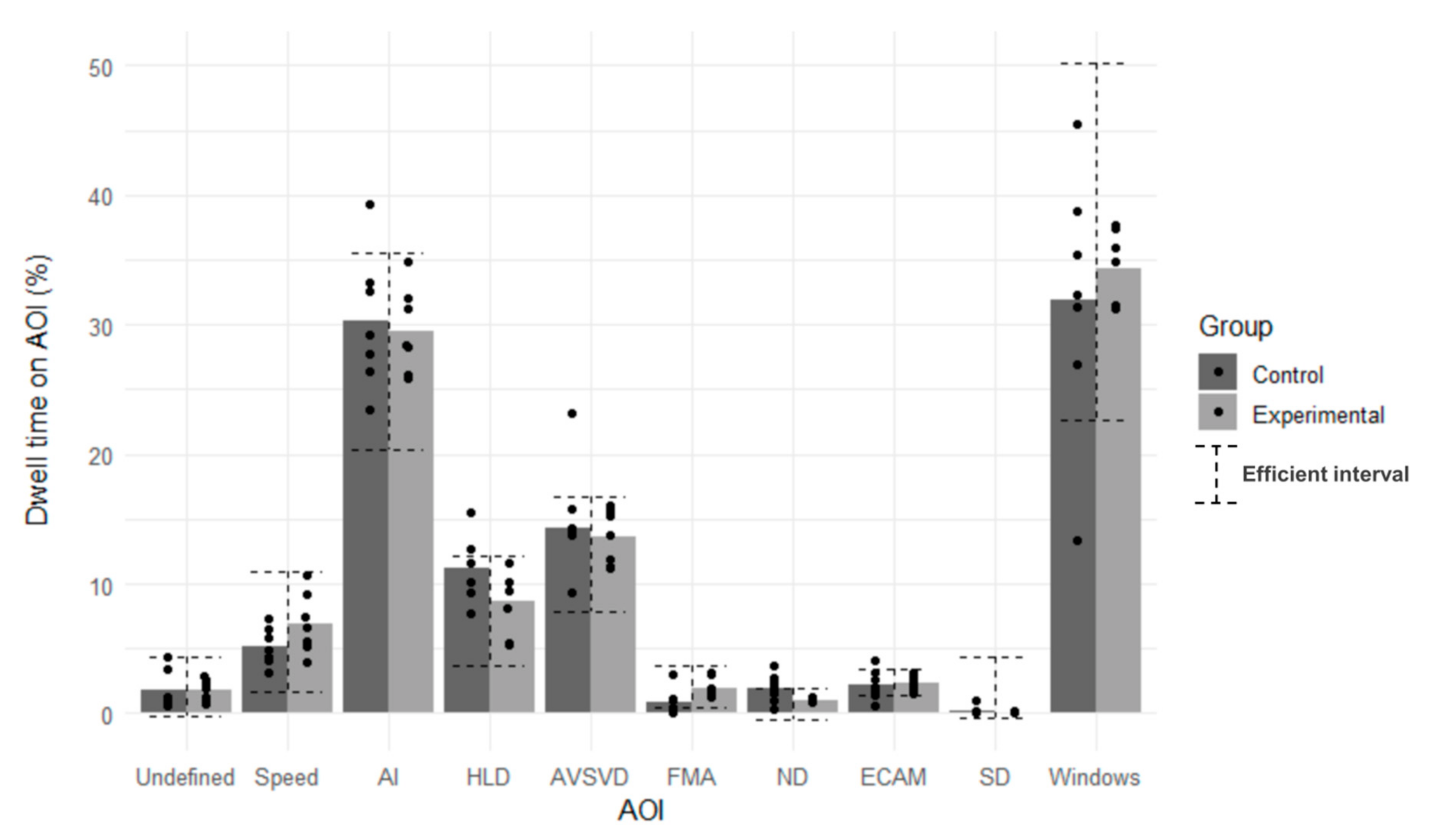 Safety 07 00070 g012