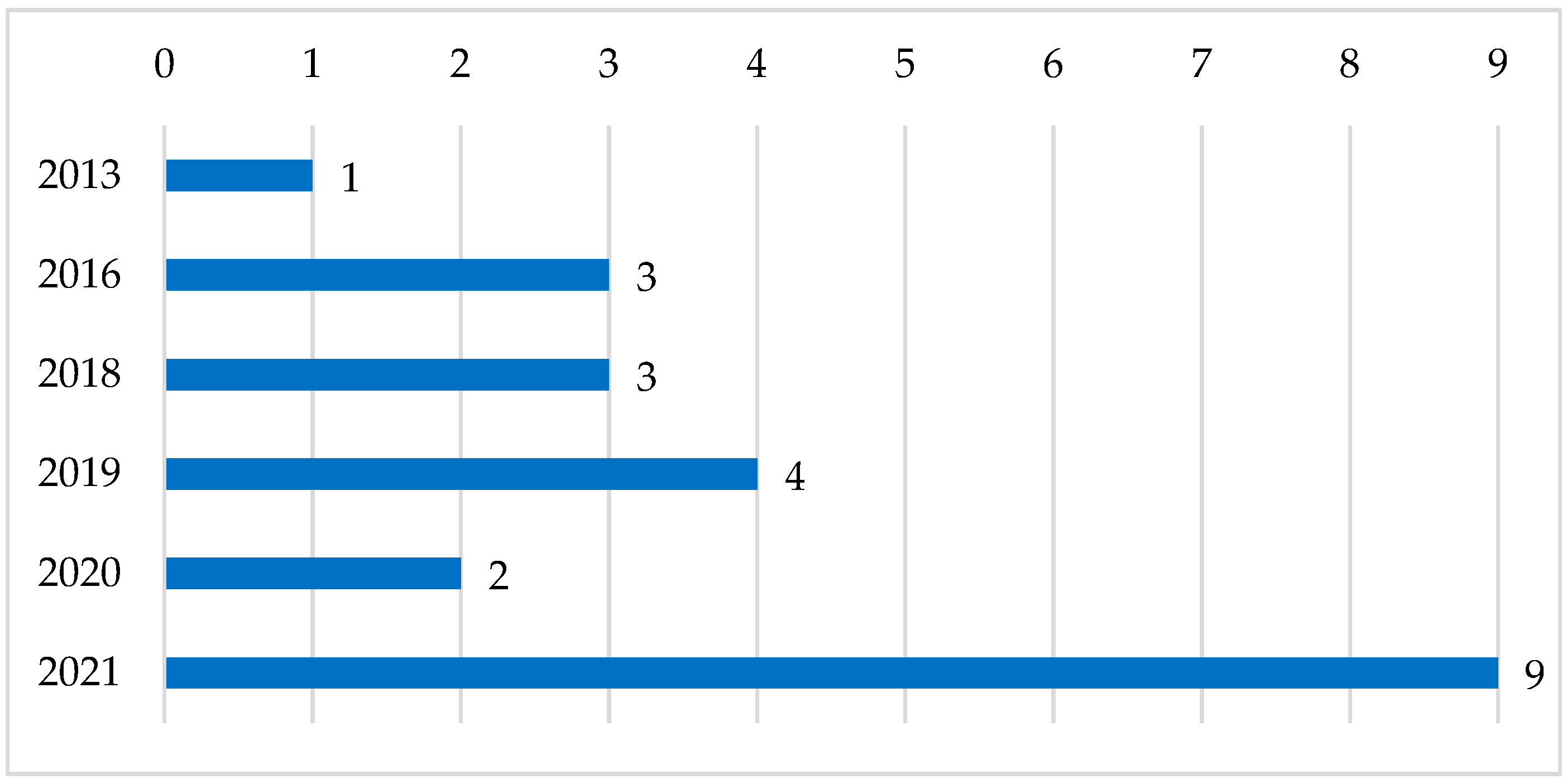 Safety 07 00071 g003