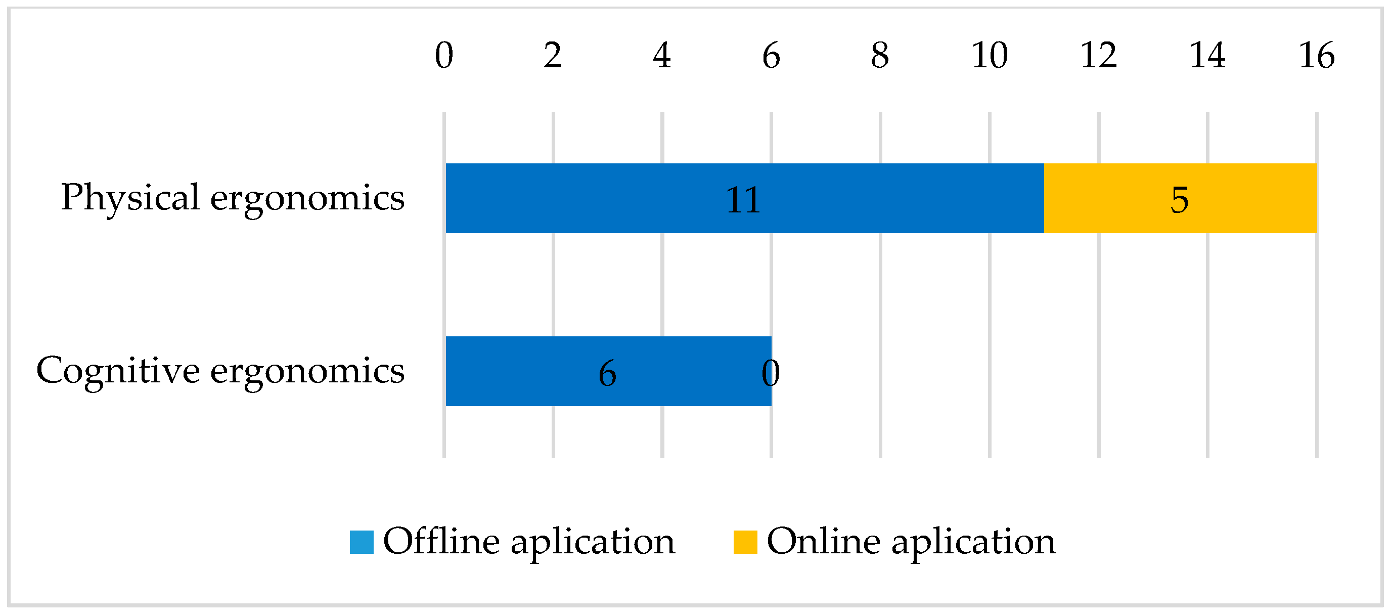 Safety 07 00071 g005
