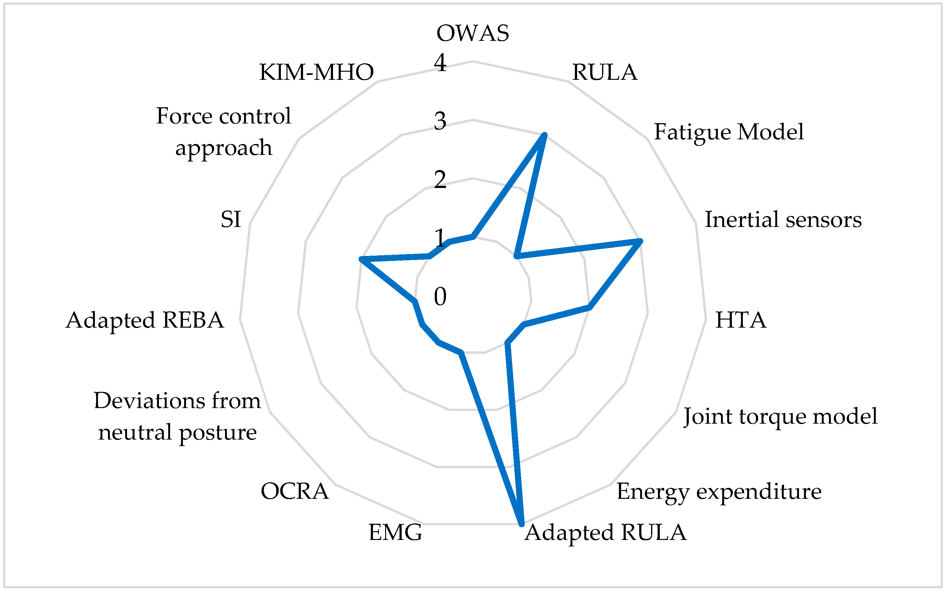 Safety 07 00071 g006