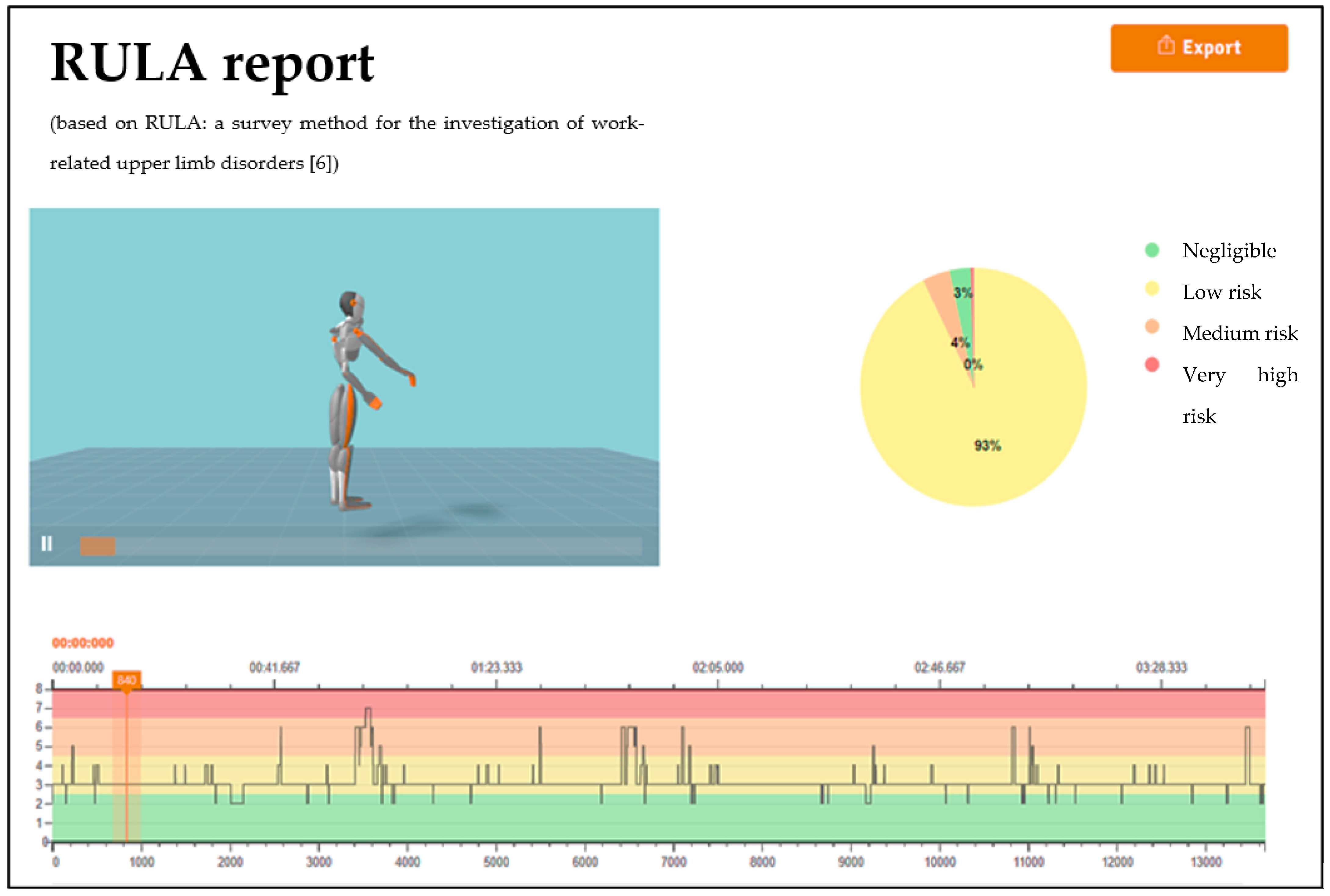 Safety 07 00074 g004