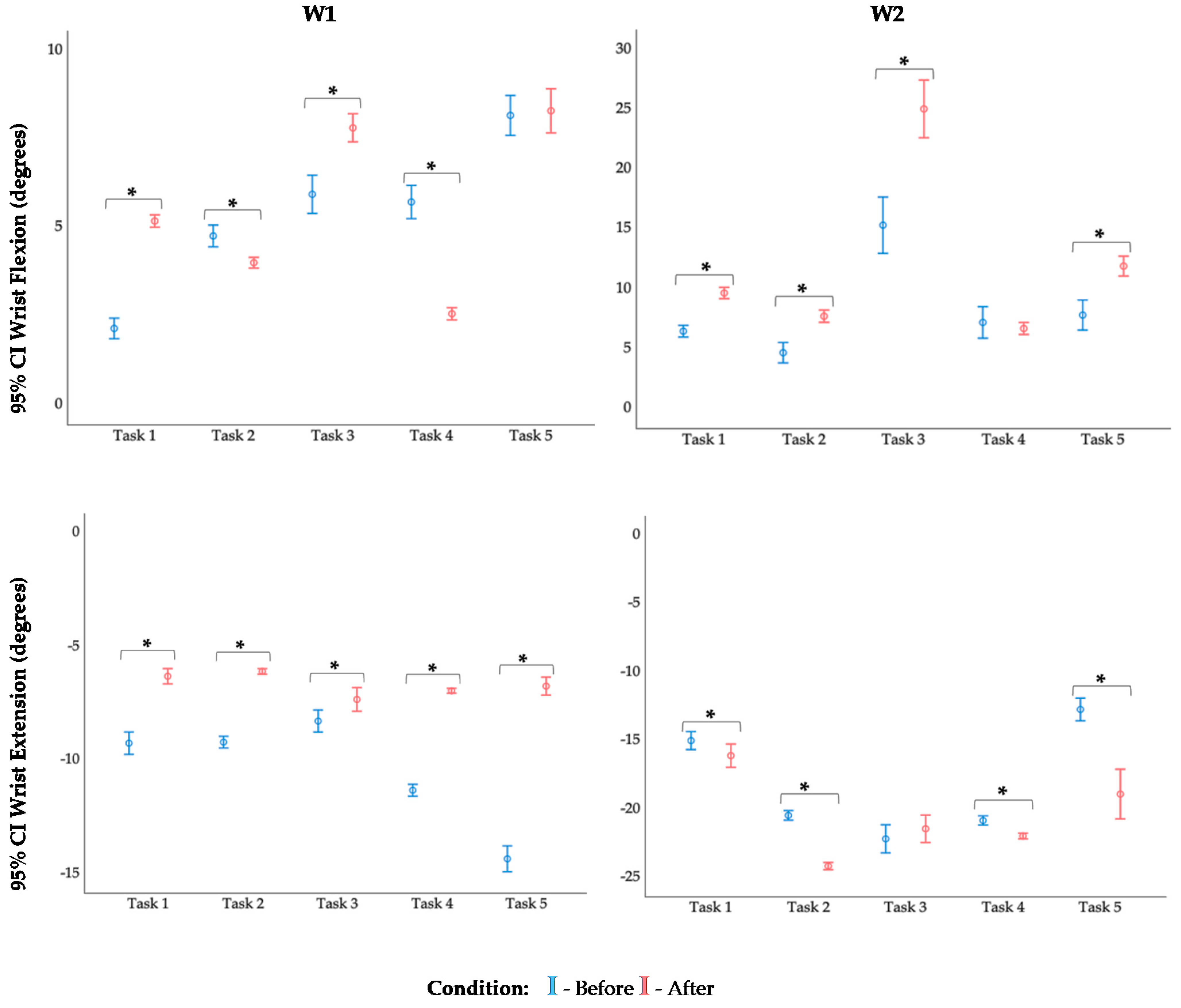 Safety 07 00074 g005