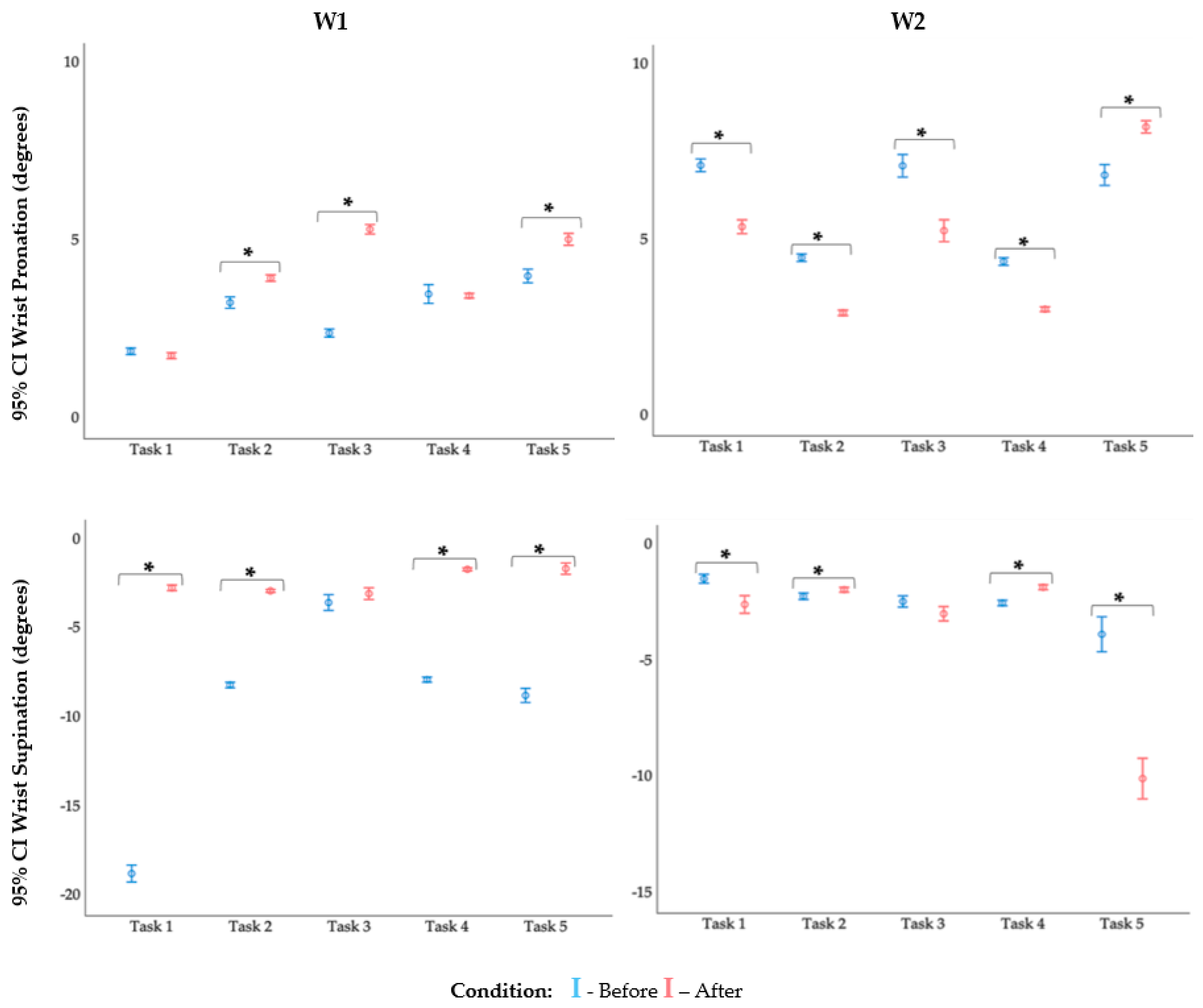 Safety 07 00074 g006