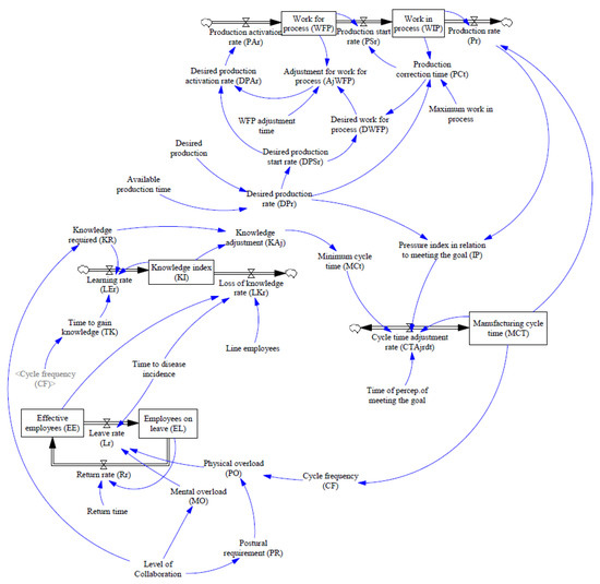 Safety 07 00075 g0a1 550