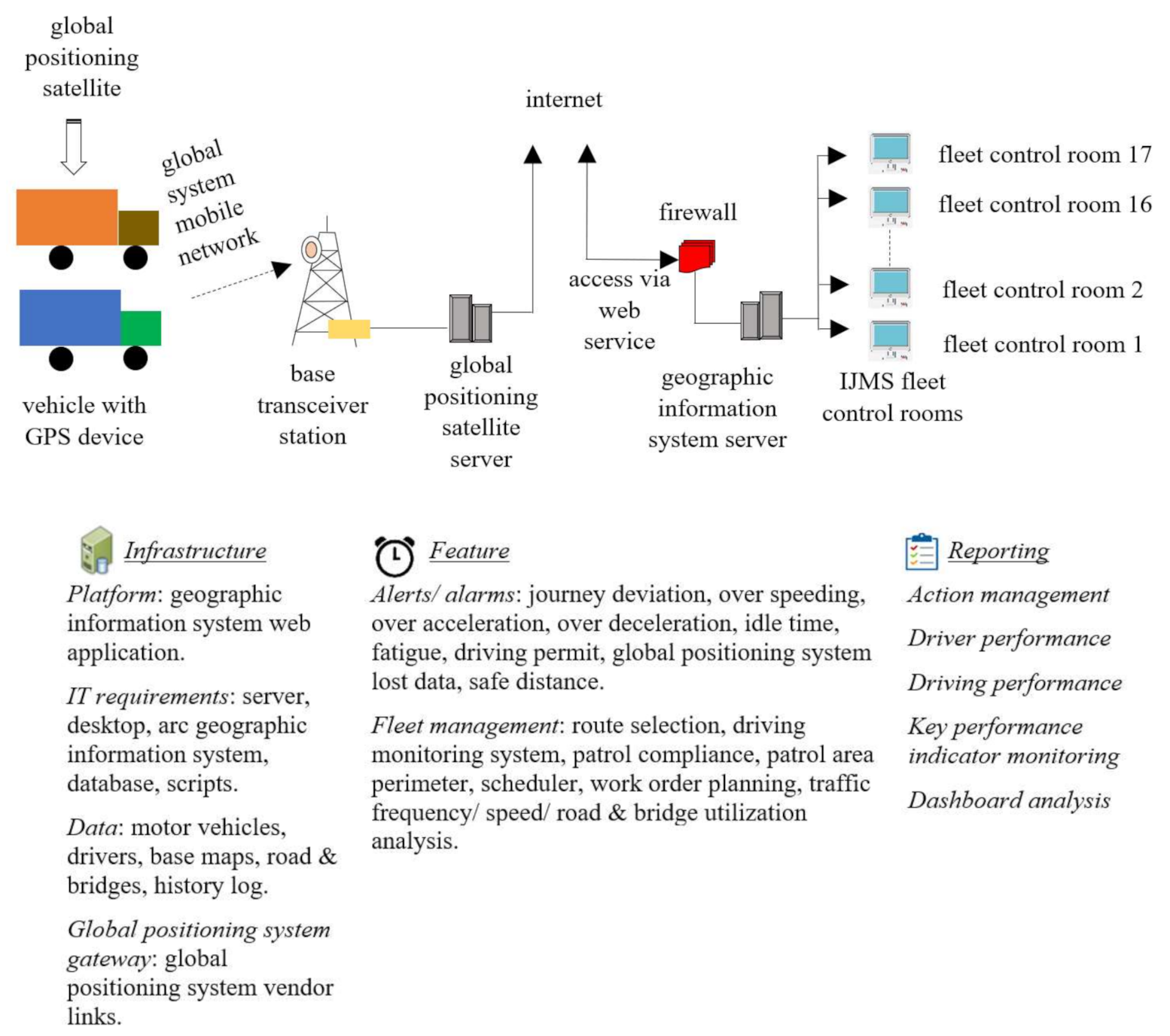 Safety 07 00078 g003