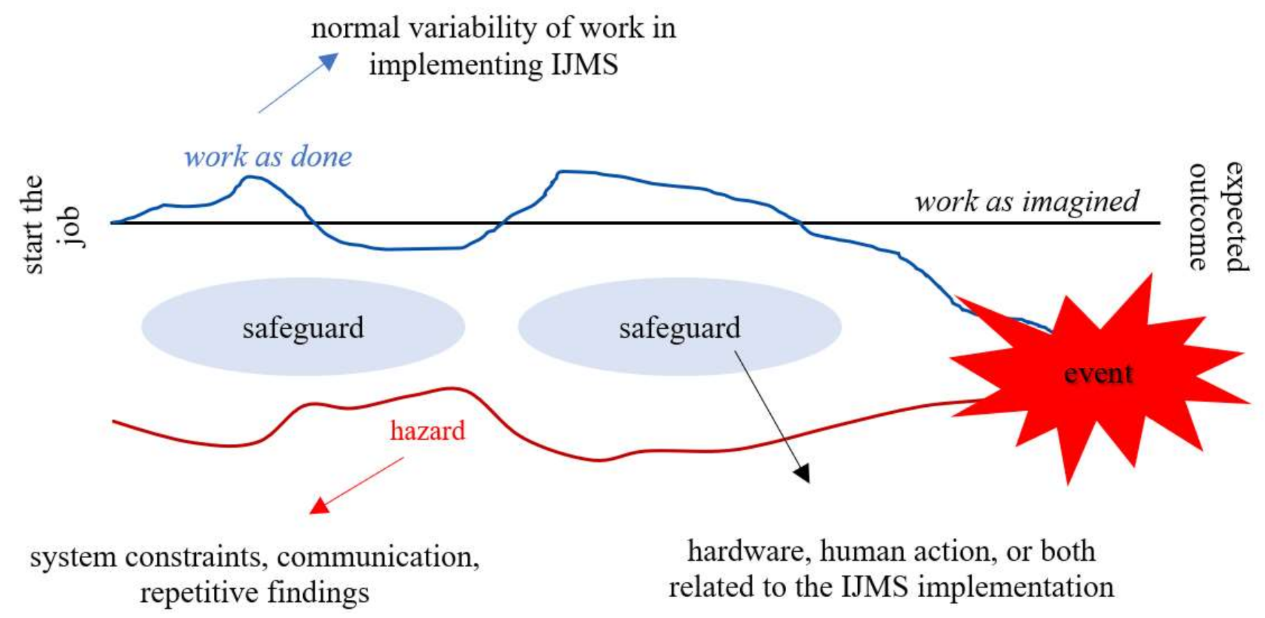 Safety 07 00078 g004