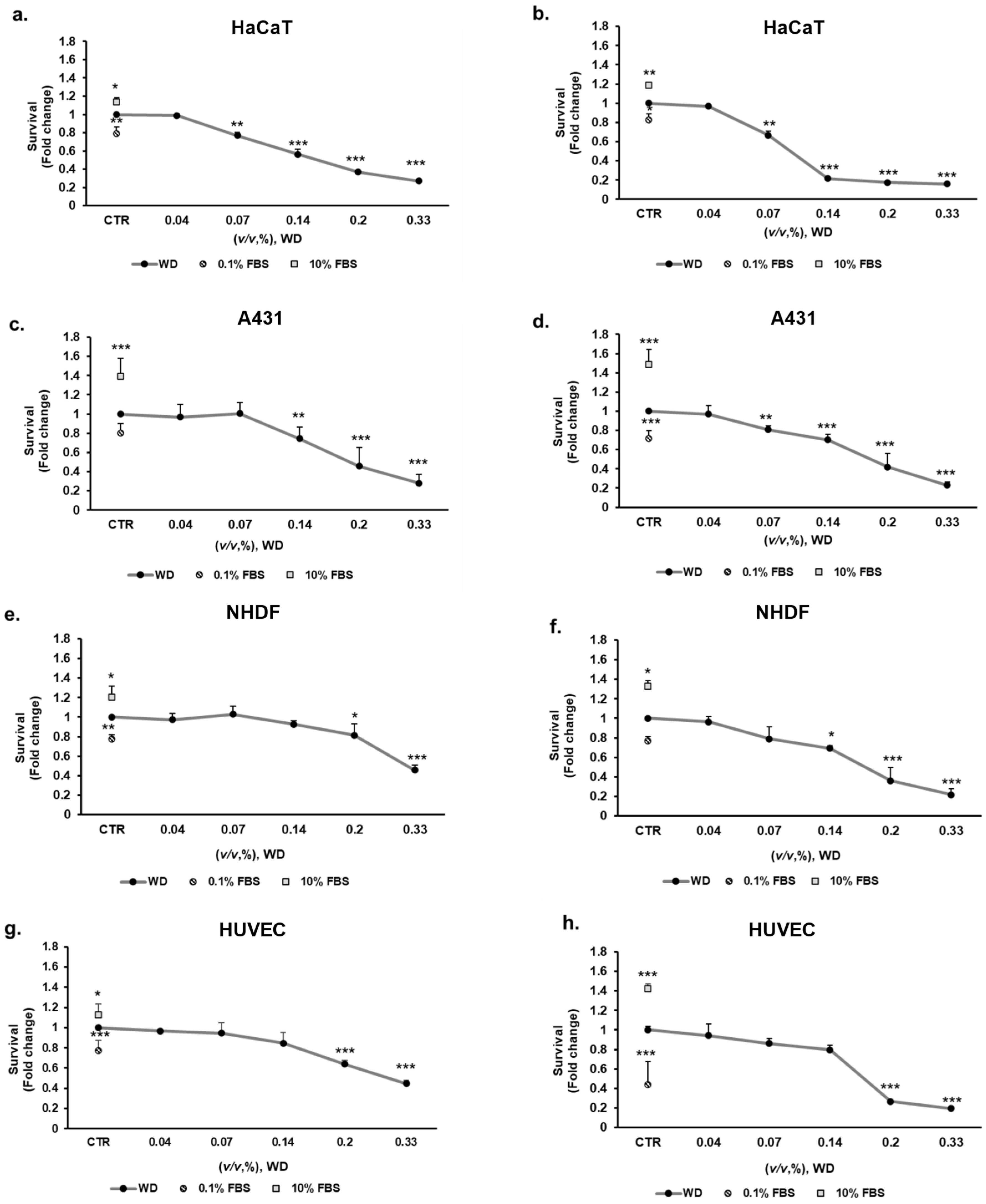 Safety 07 00079 g003