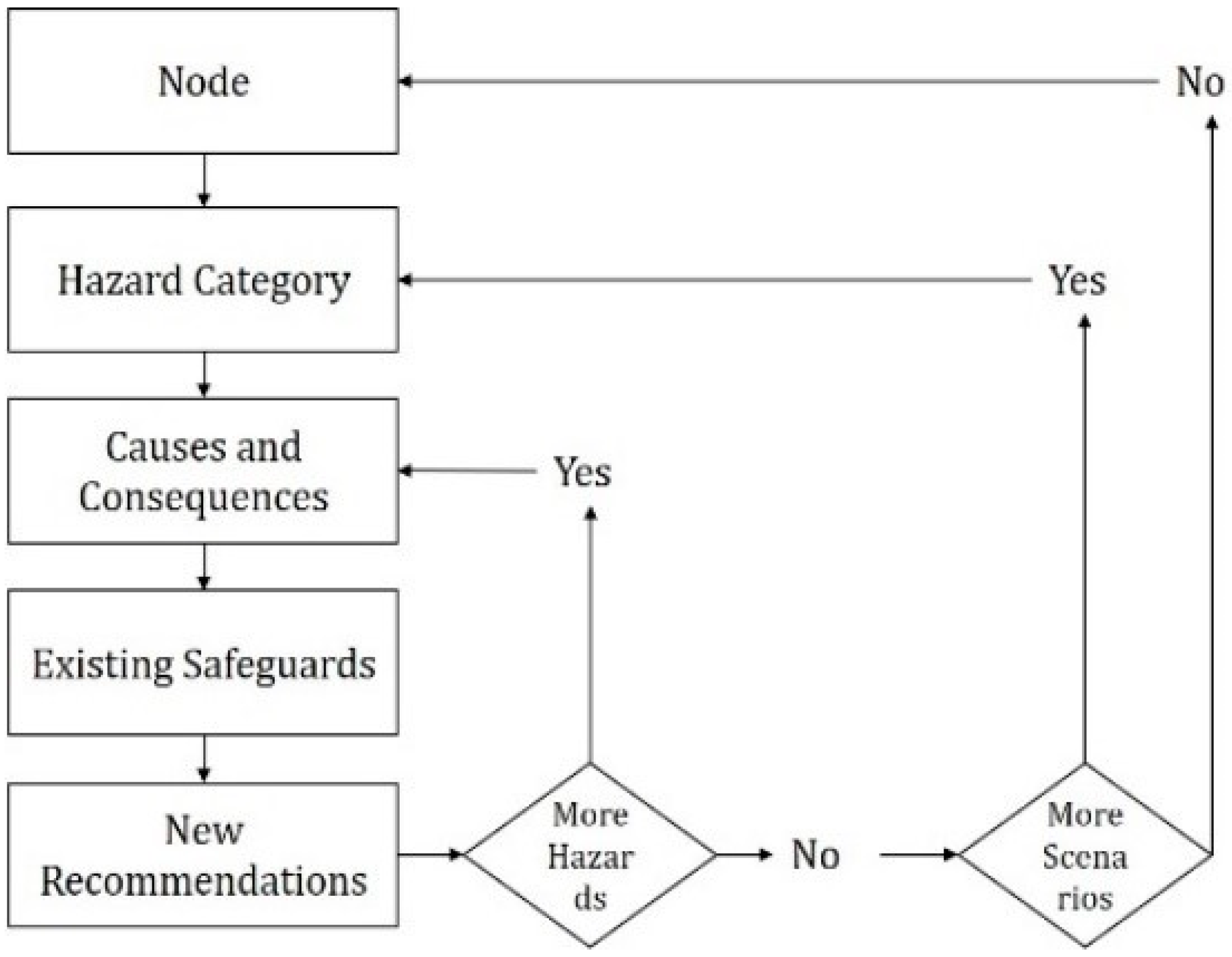 Safety 07 00080 g002