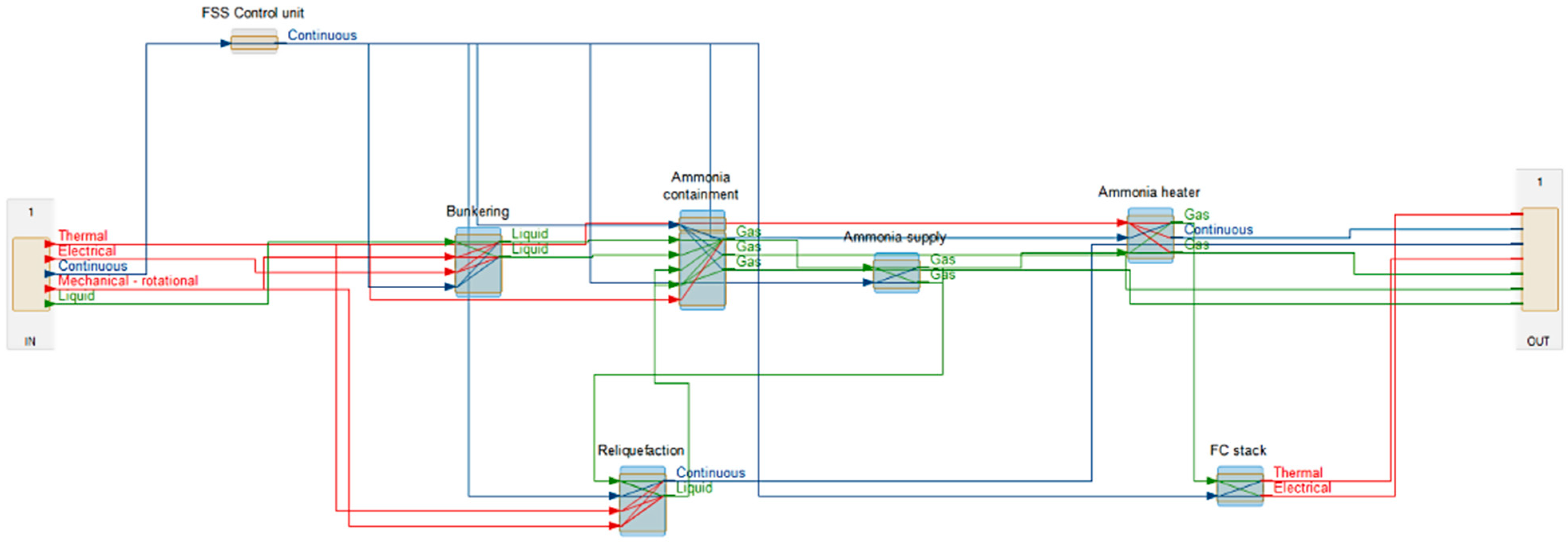 Safety 07 00080 g004