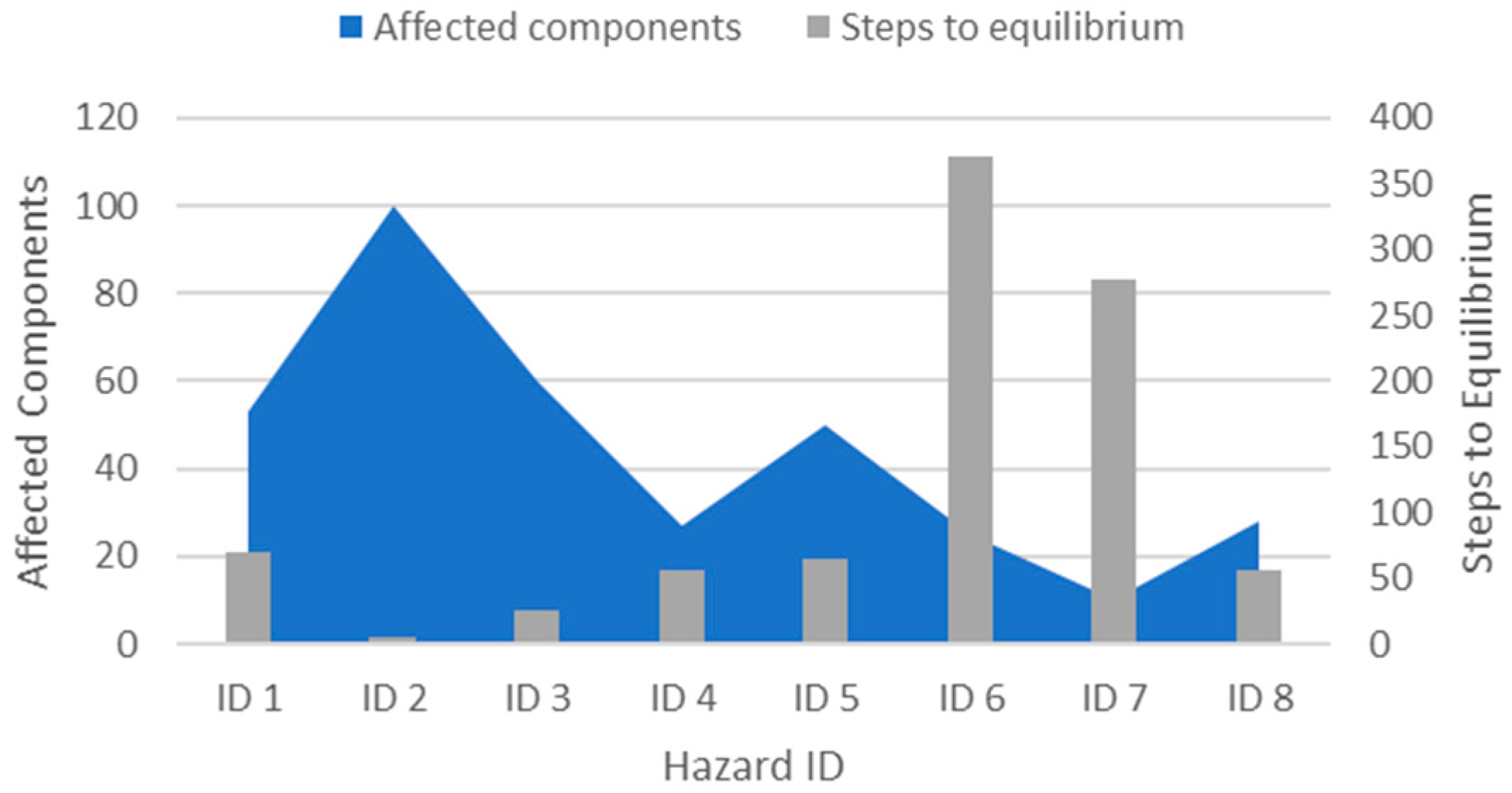 Safety 07 00080 g006
