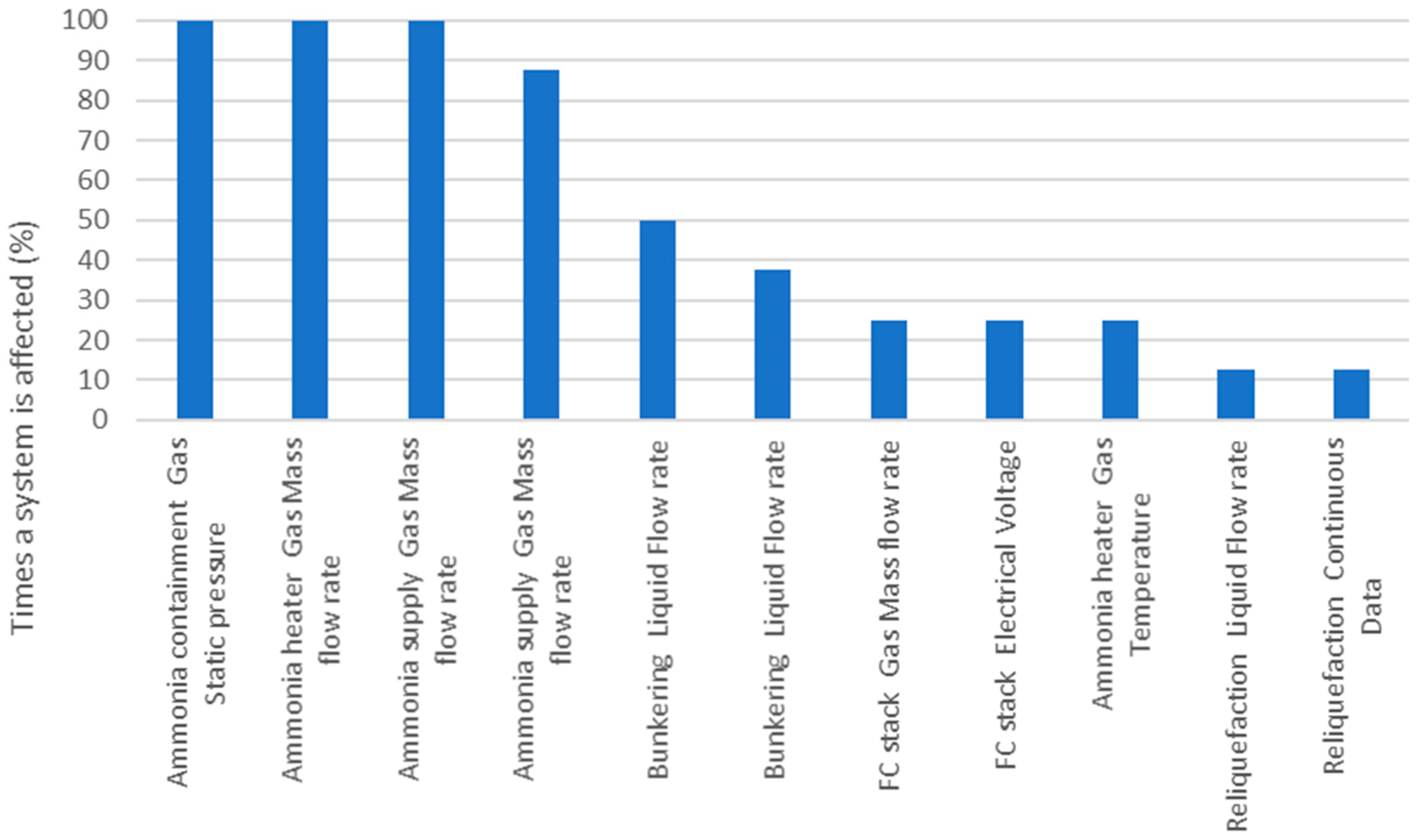 Safety 07 00080 g007