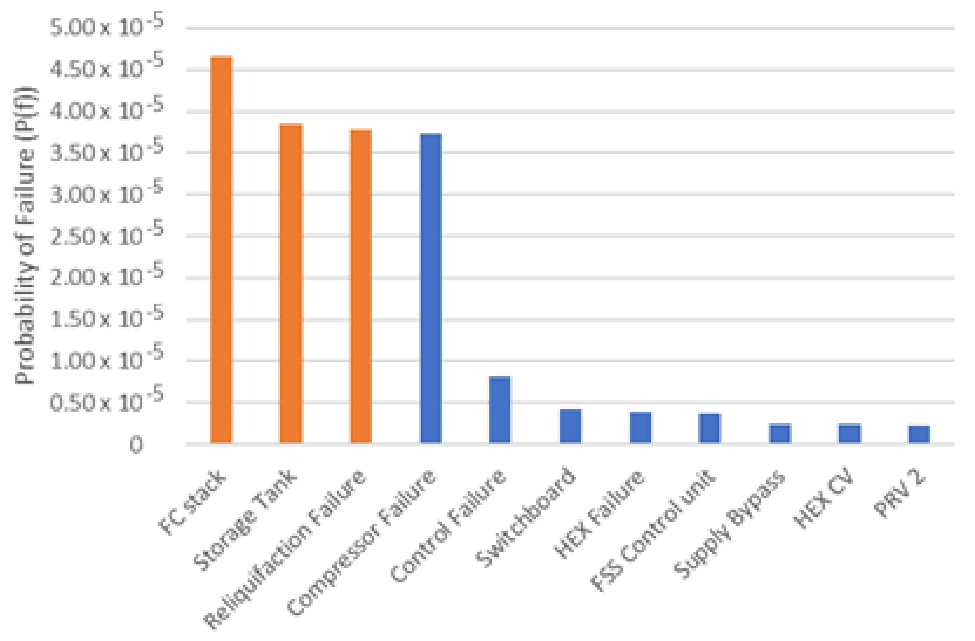 Safety 07 00080 g008