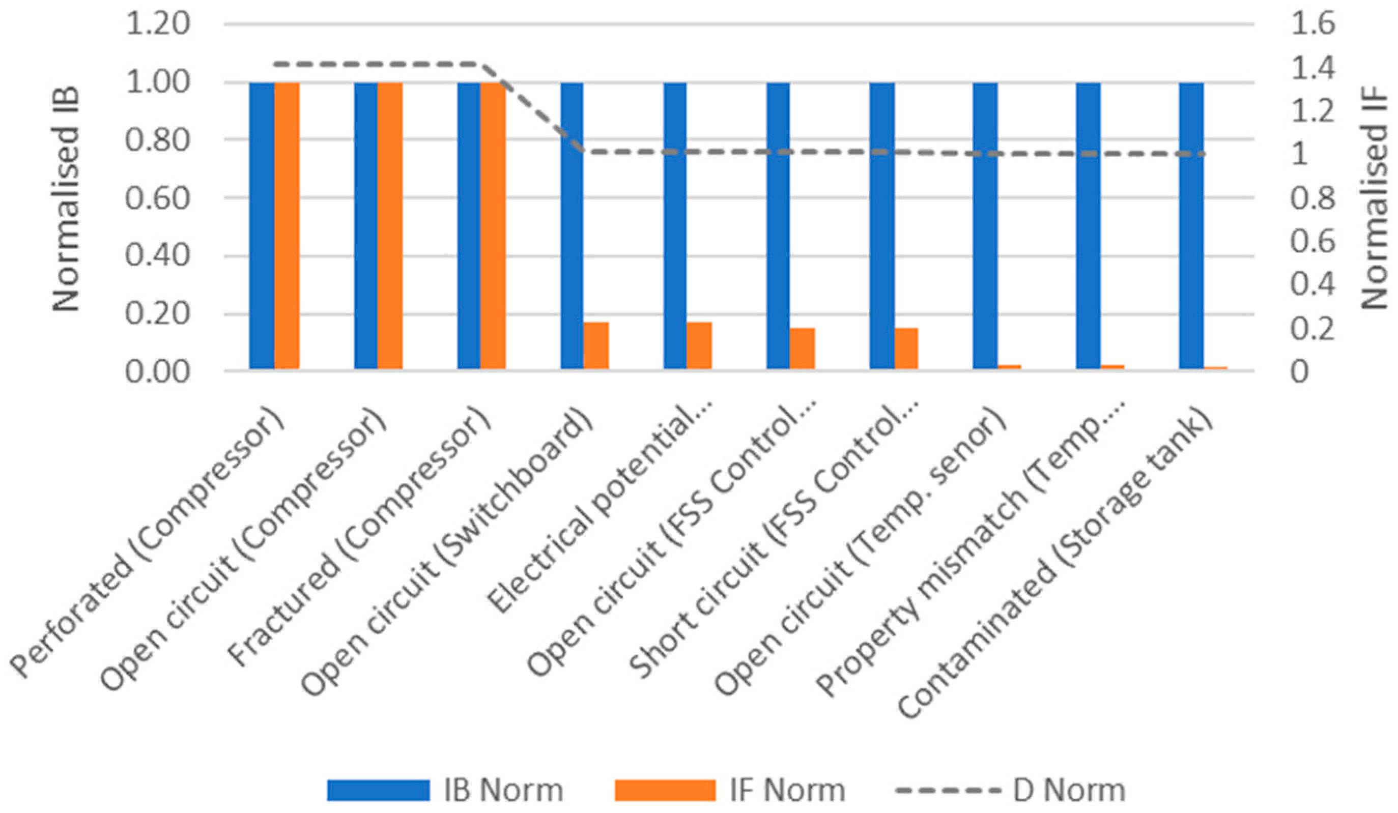 Safety 07 00080 g009