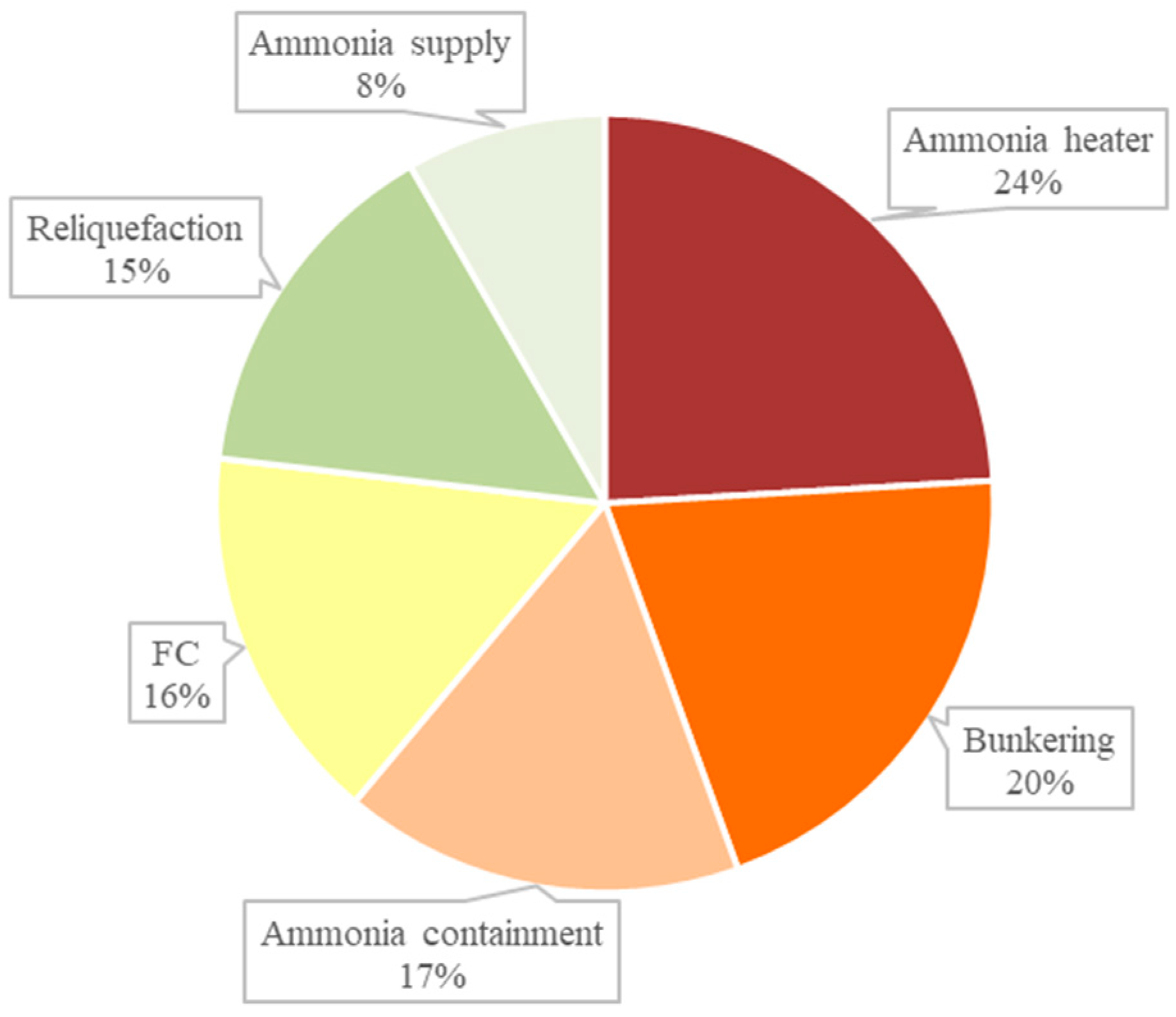 Safety 07 00080 g010